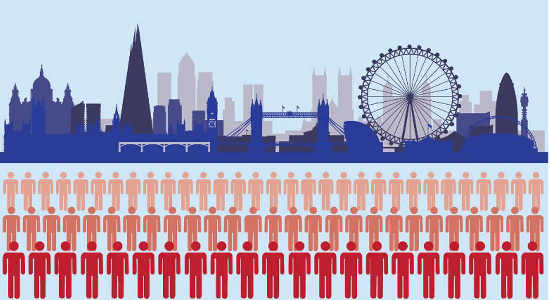 رسميا.. "أفضل مدن العالم" لا تزال تنمو.. 7  إحصائيات مدهشة عن لندن