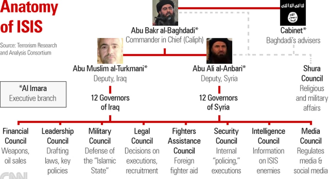 خلفان: أتحدى أن يخرج أبوبكر البغدادي زعيم داعش بخطبة جمعة مرة أخرى