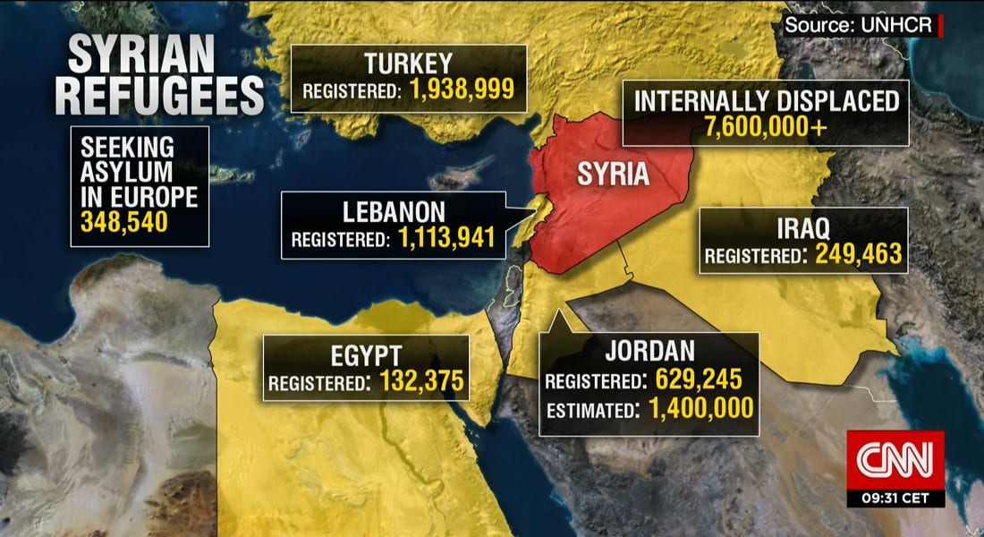 على الخريطة.. عدد اللاجئين السوريين وتوزيعهم على دول المنطقة وأوروبا
