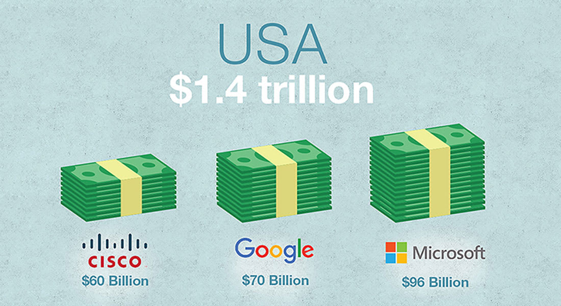 رغم الشكاوى من مصاعب الاقتصاد.. الشركات الأمريكية تختزن 1.43 تريليون دولار نقدا!