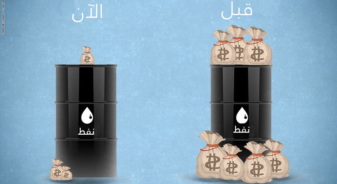 بعد رفع العقوبات عليها.. هل ستزيد إيران طين سوق النفط بلّة؟