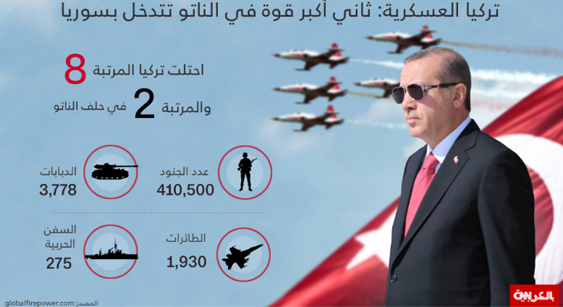 أردوغان يبين أهمية عملية "درع الفرات" بسوريا