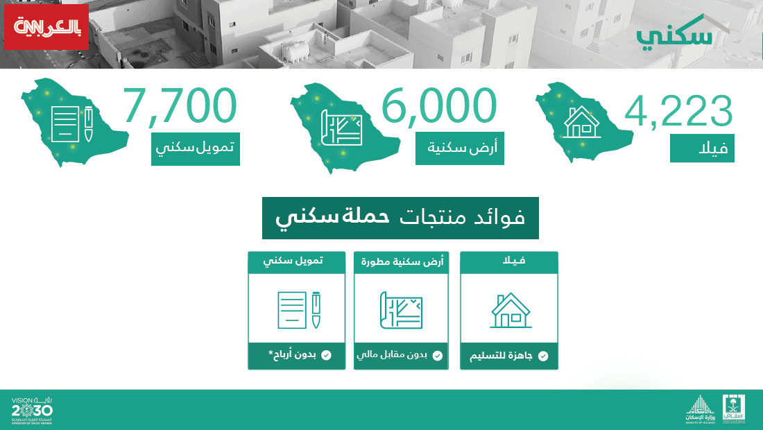 وزارة الإسكان السعودية تطلق الدفعة الثانية من برنامج "سكني" بعدد 17923 منتج