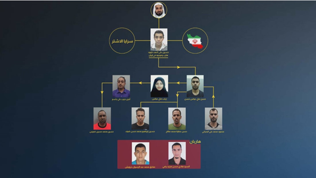البحرين: ضبط خلية "إرهابية" مرتبطة بالحرس الثوري الإيراني
