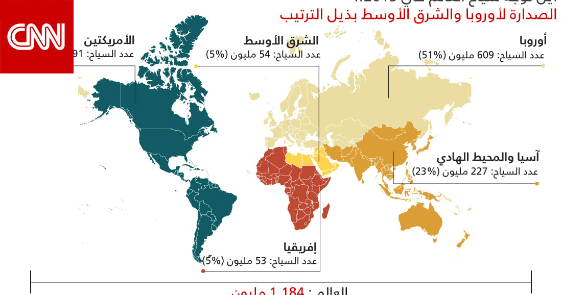 ما هي البلدان الأكثر زيارة للسياح حول العالم؟ - البلدان الأكثر زيارة في أوروبا