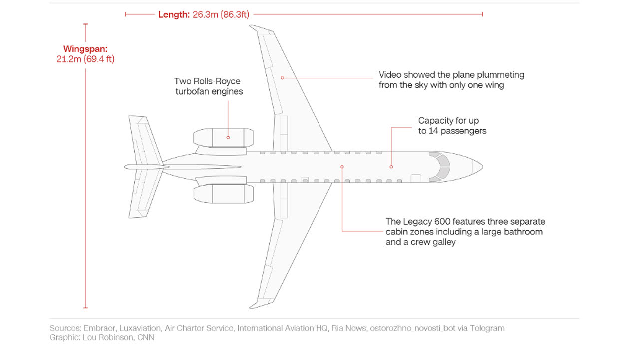 ماذا نعلم عن طائرة بريغوجين.. من طرازها إلى تاريخ خدمتها