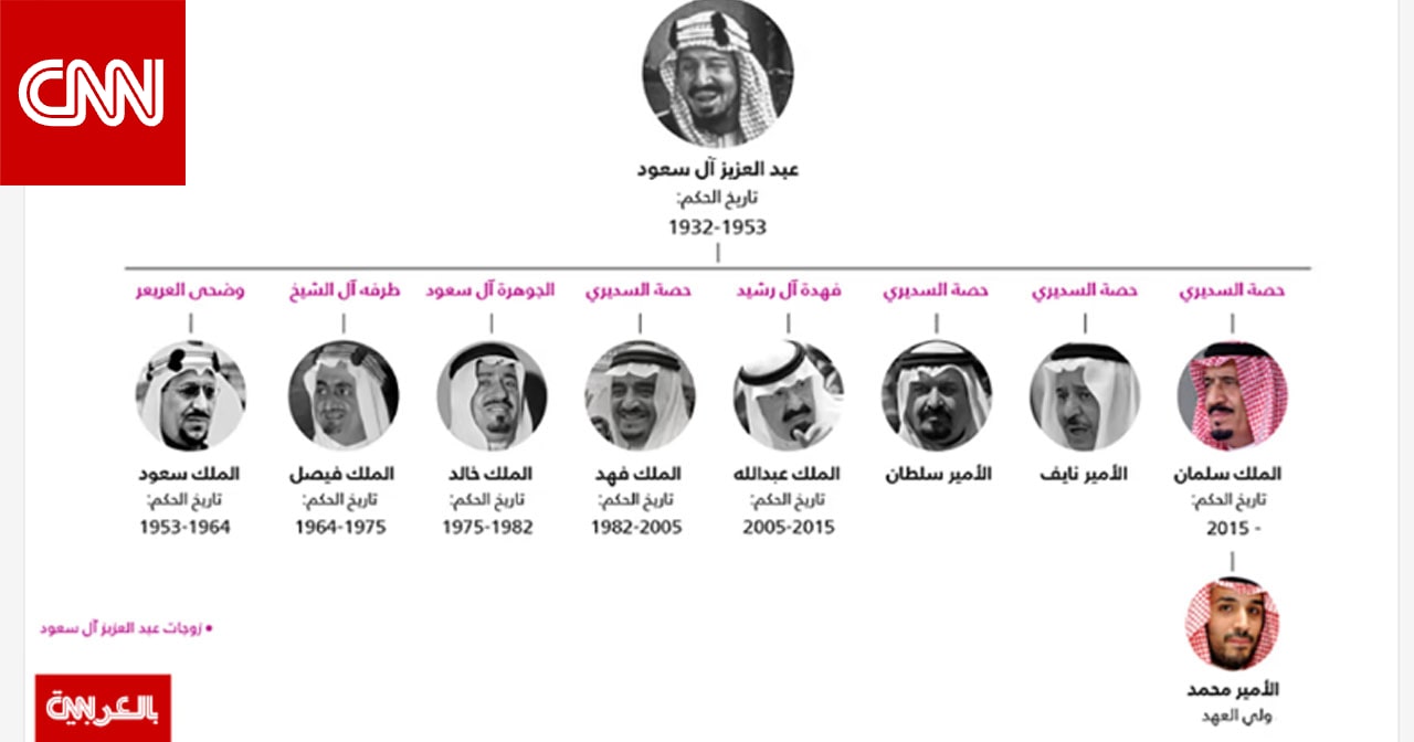 السعودية.. 5 أولياء عهد لم يصلوا للحكم وتاريخ الملوك السبعة بالذكرى 297 لتأسيس المملكة