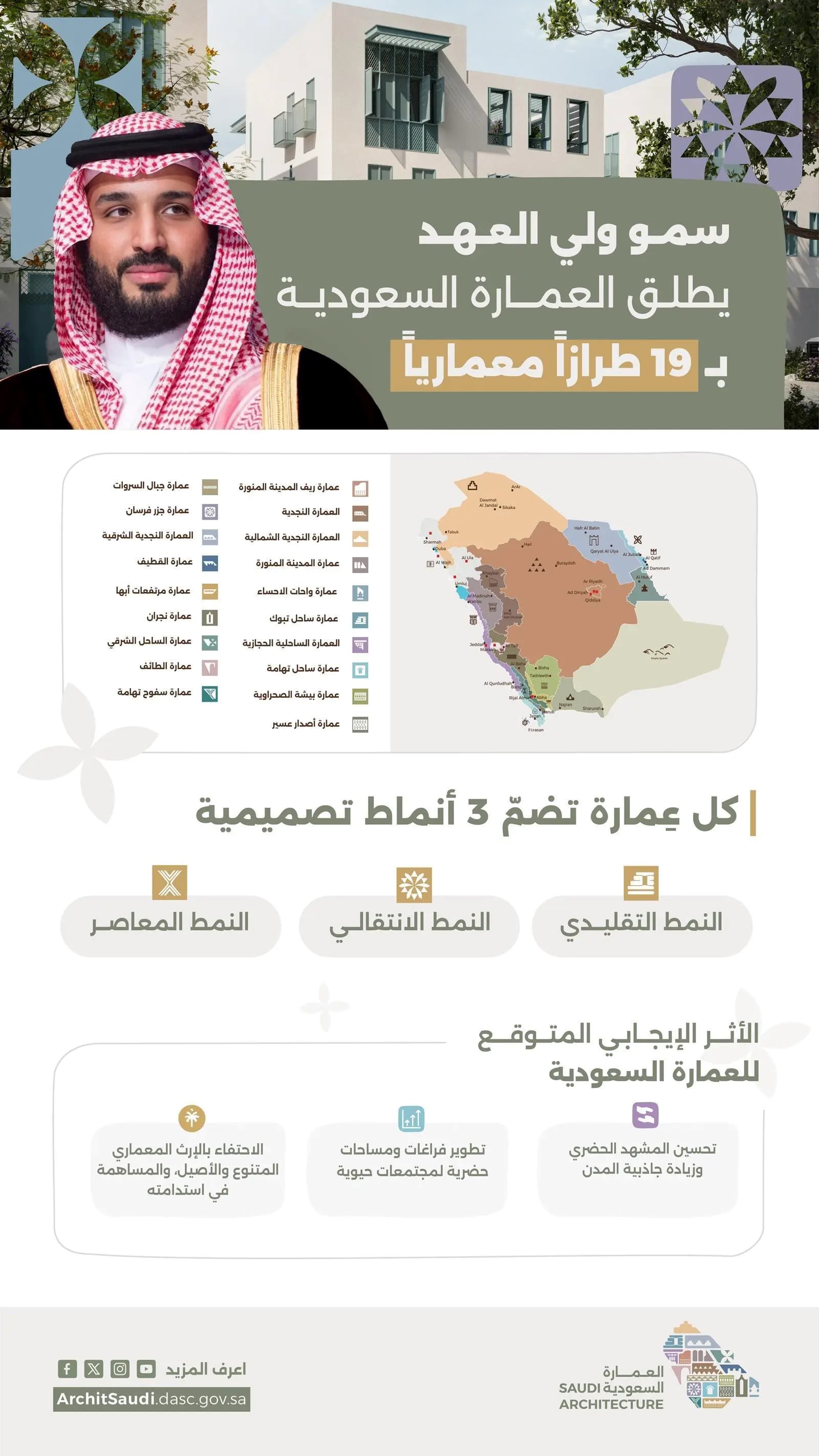 السعودية تطلق خريطة للعمارة بـ19 طرازا مستوحى من تنوعها الثقافي والجغرافي