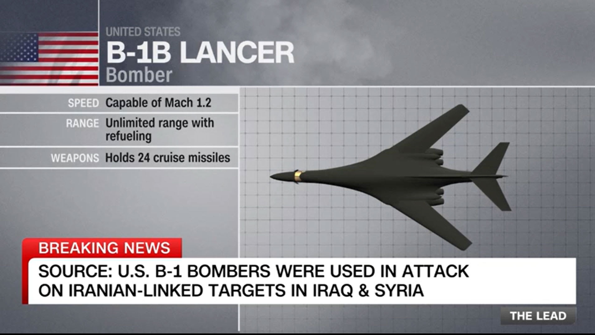 "أكثر من ضربة أنف".. محلل يوضح لـCNN معنى استخدام قاذفات B-1 بالضربة الأمريكية على العراق وسوريا