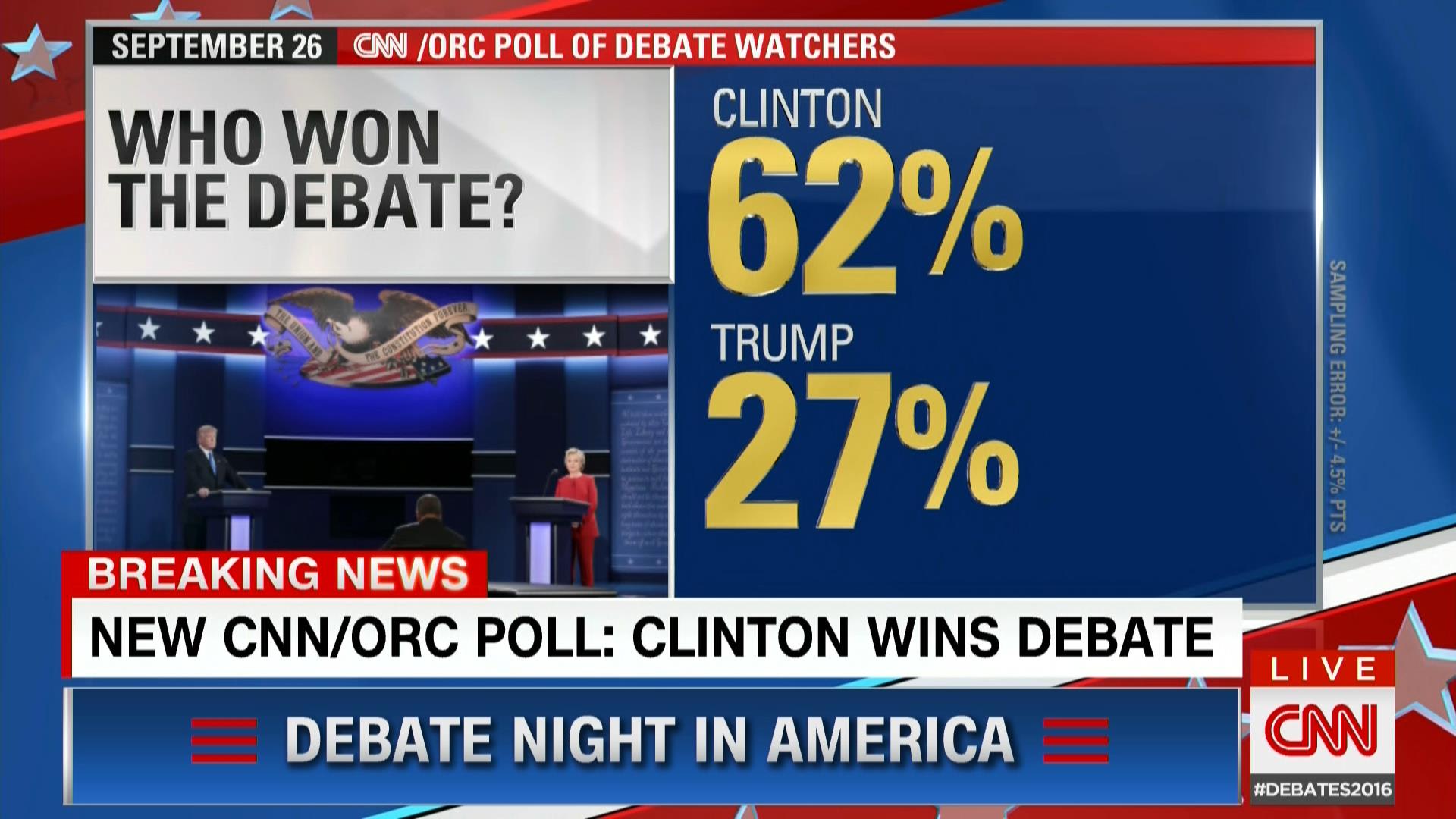 استفتاء CNN: كلينتون تنتصر في أول جولة بحلبة المناظرة الرئاسية