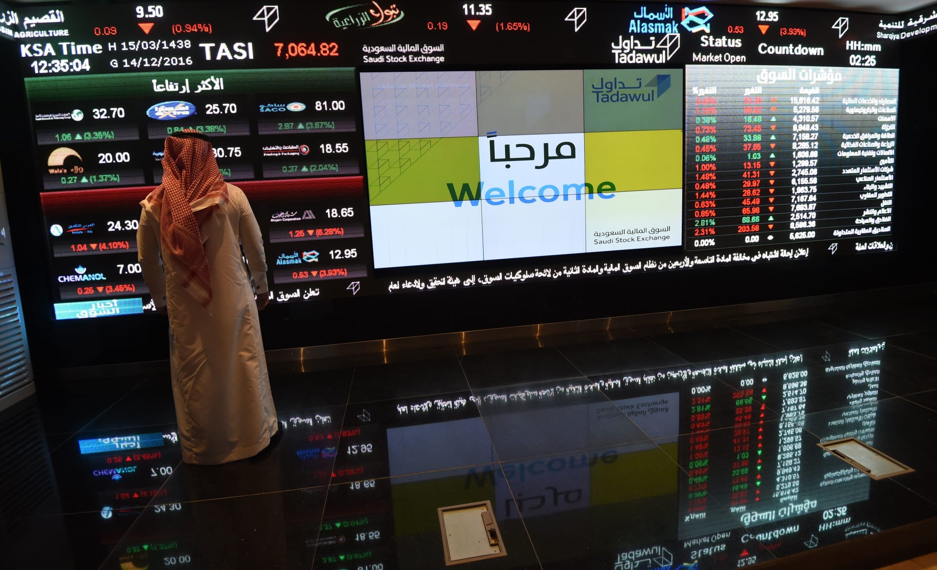 البورصة السعودية تهبط بضغط مطلوبات زكاة على البنوك..وخبير يعلق لـCNN