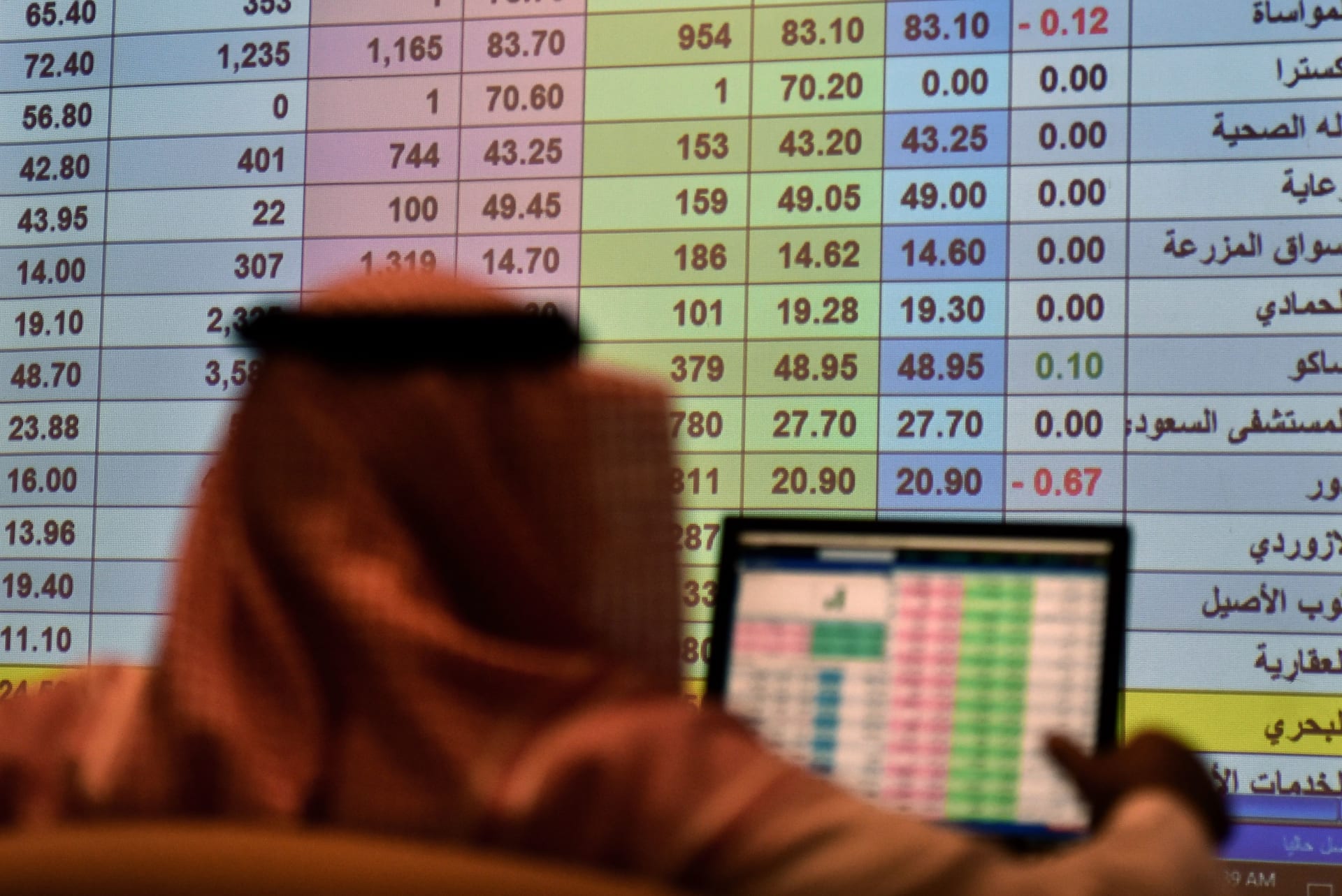 سعر سهم أرامكو يرتفع مطلع تداولات الخميس هل تتخطى قيمة الشركة تريليوني دولار Cnn Arabic