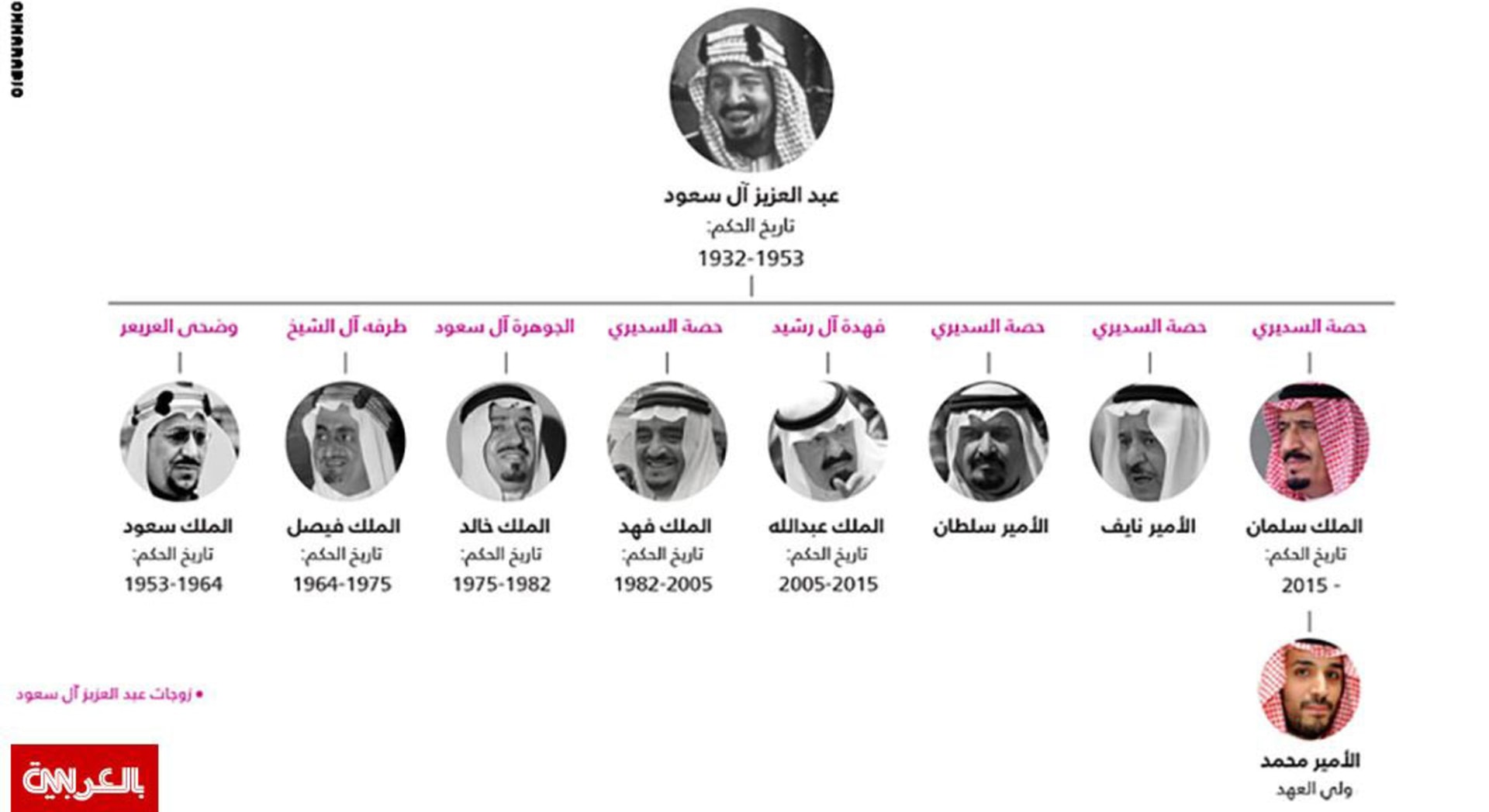 سرعة بديهة محمد بن سلمان برد سؤال حول الدولة السعودية الرابعة يبرز مجددا بعد نحو عام Cnn Arabic