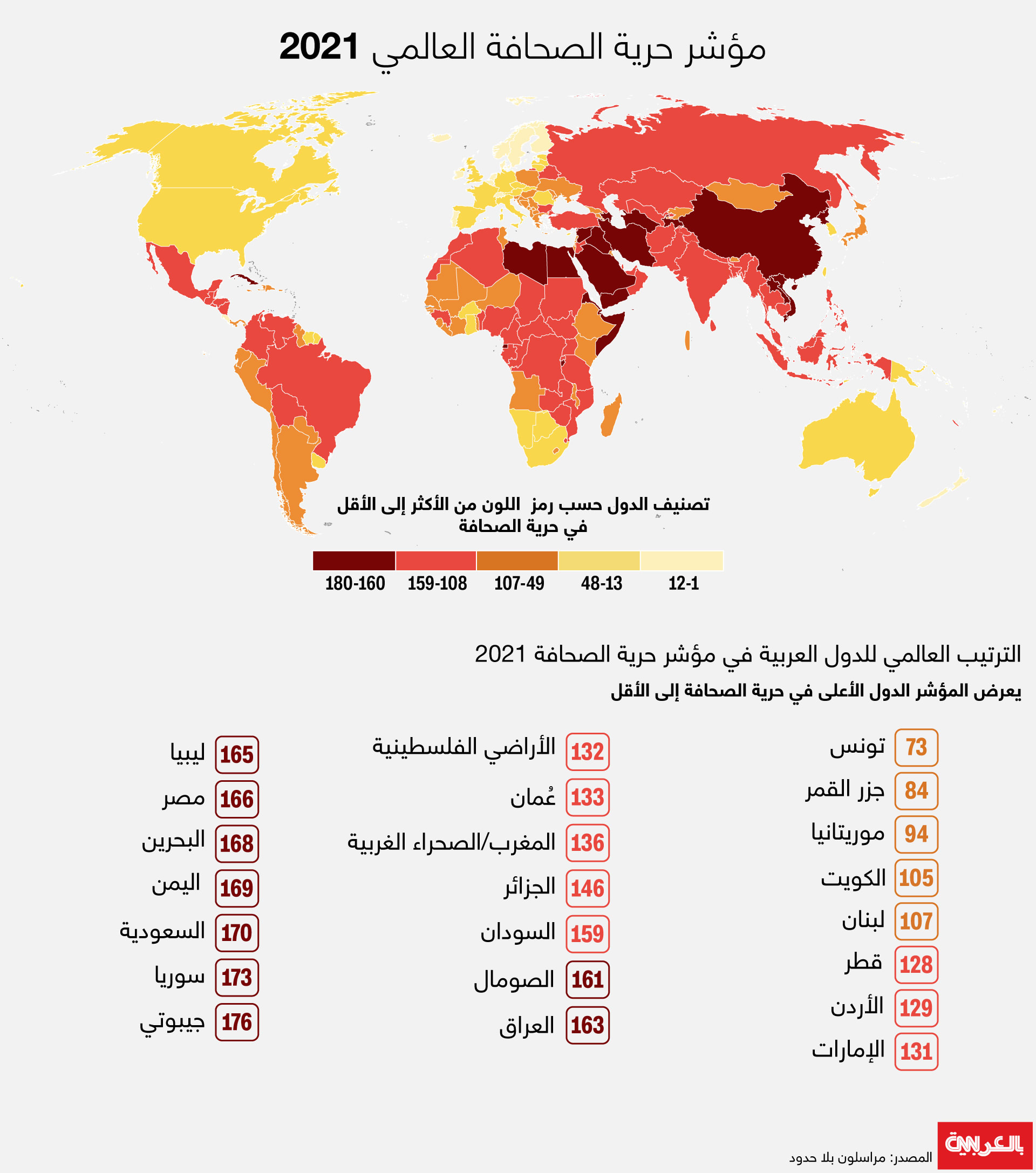 Freedom-Press-Index-2021