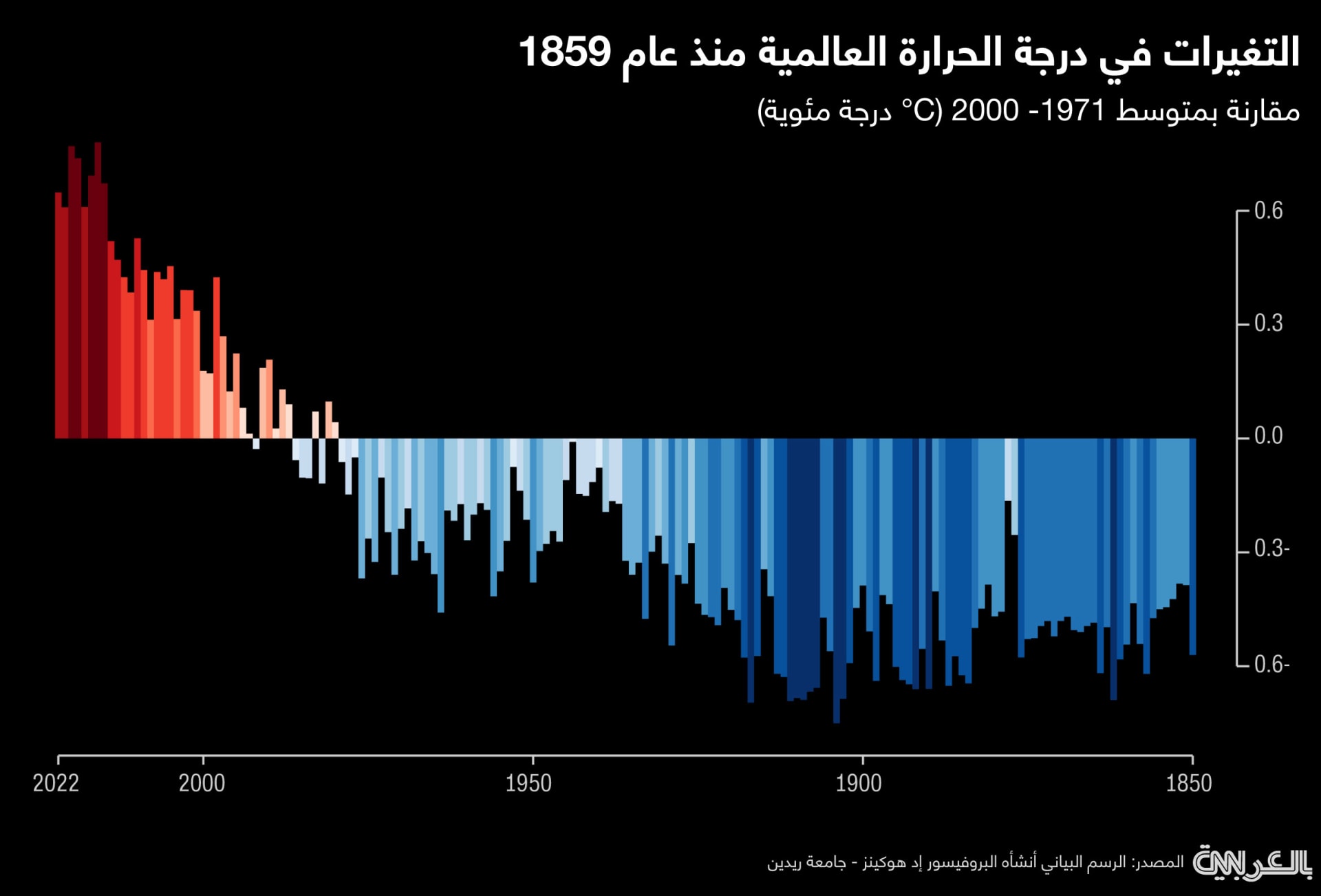 global-temperature-since1850