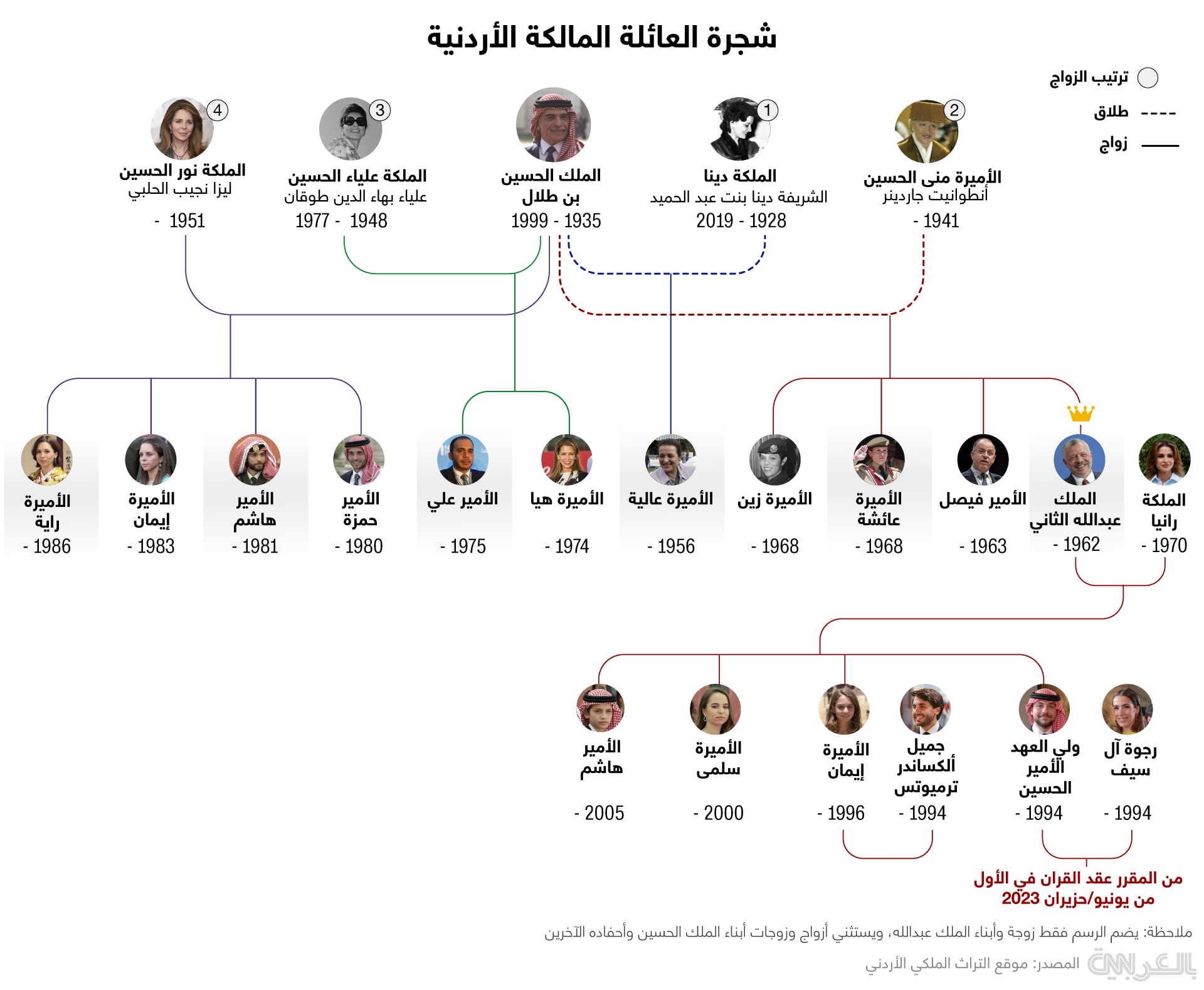 al-hussein-crown-prince-family-tree