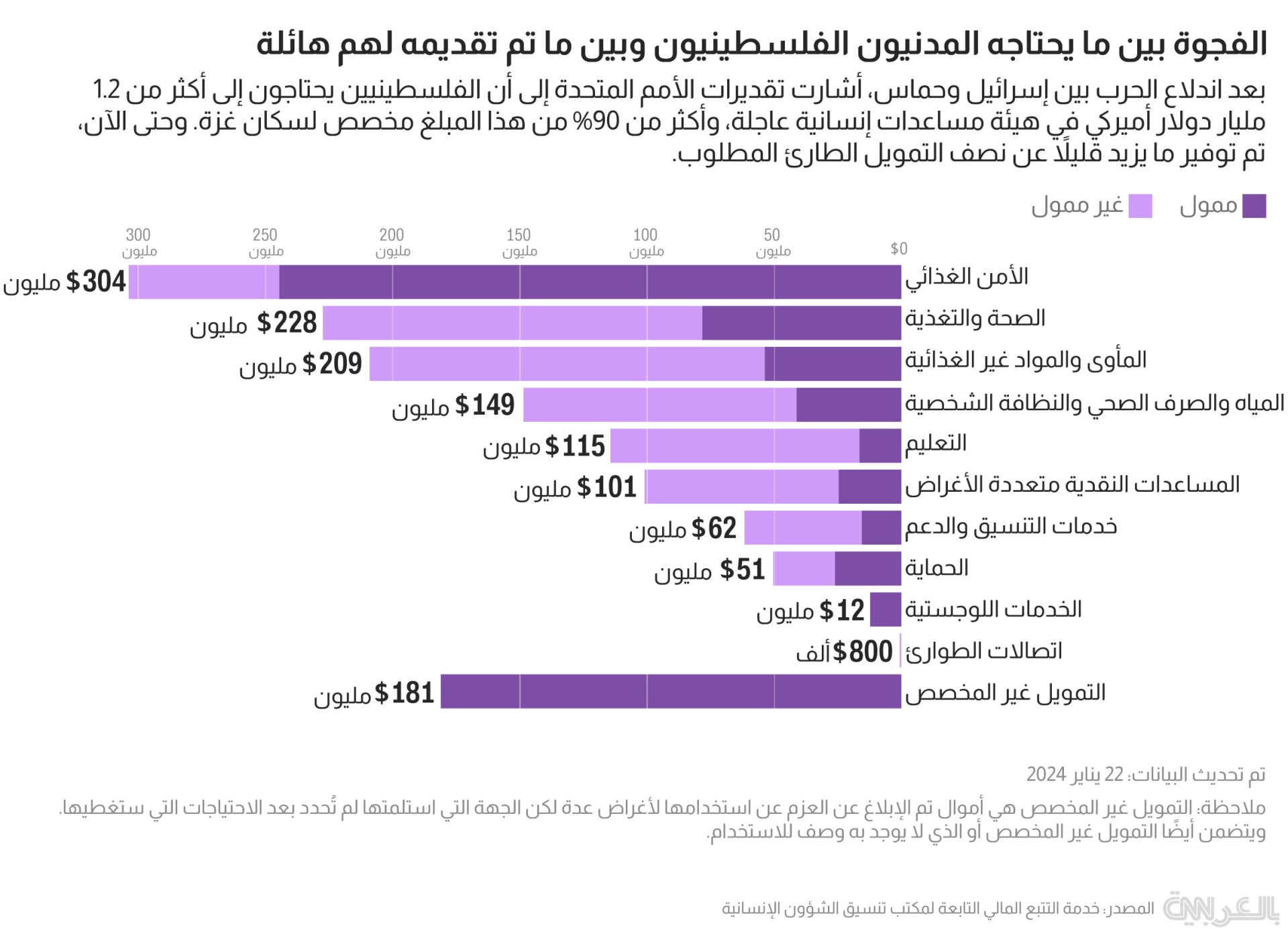 gaza-needed-aid-gap-1