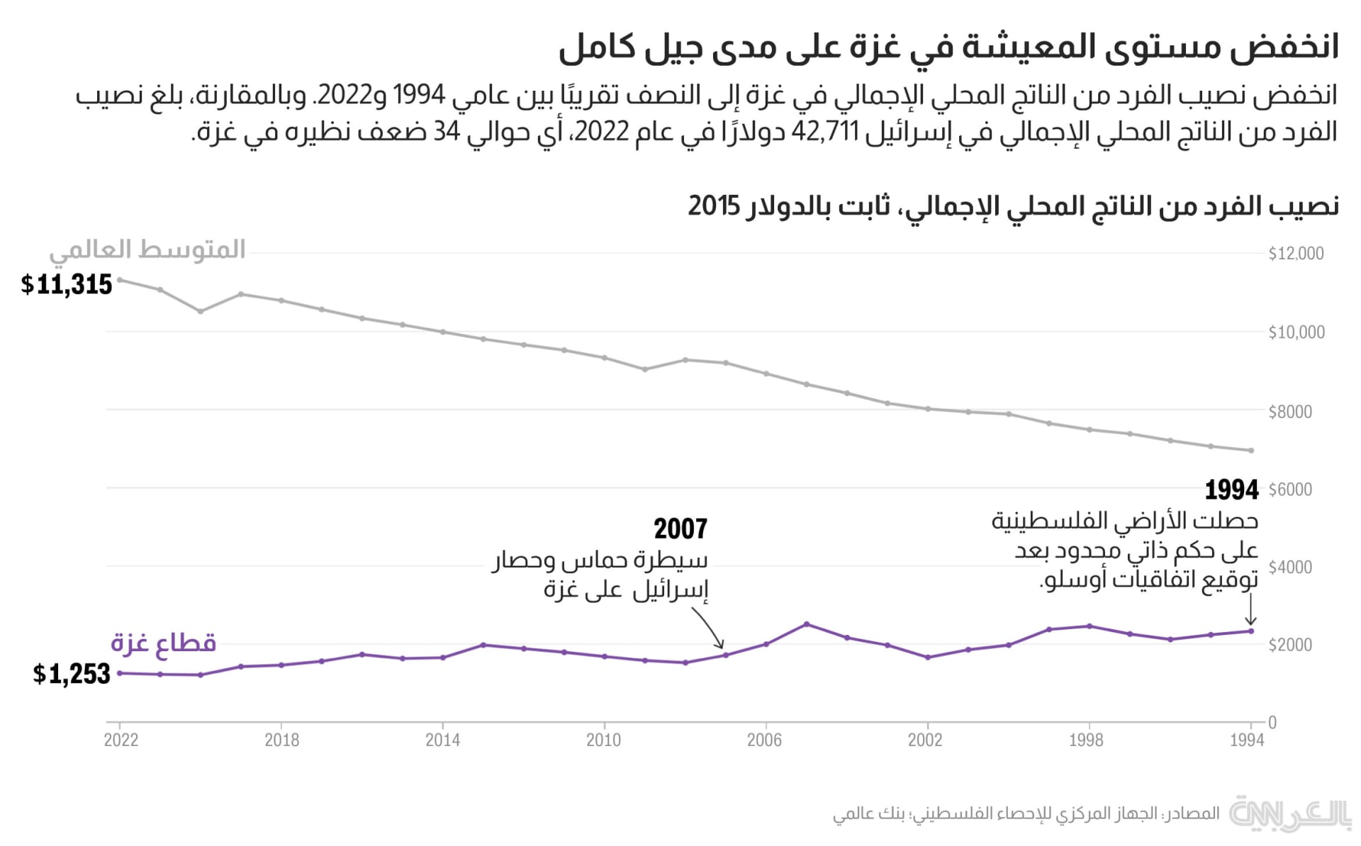 gaza-needed-aid-gdp-2