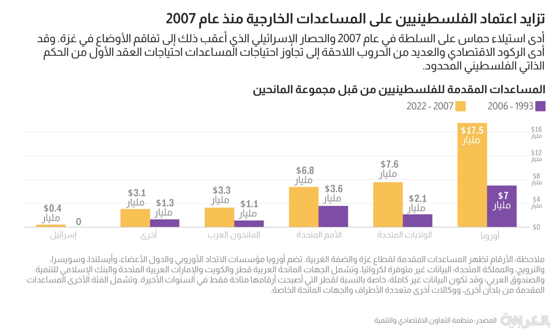 gaza-needed-aid-donor-3