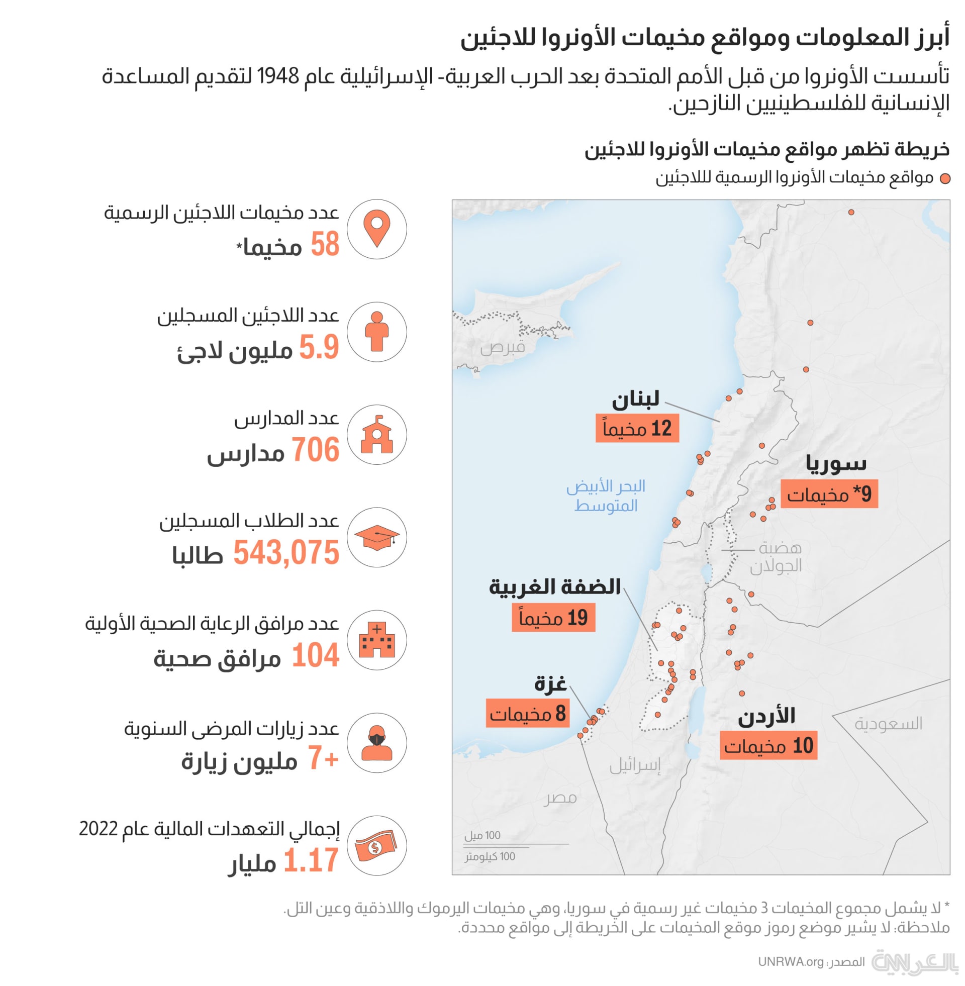 unrwa-facts-facts-location