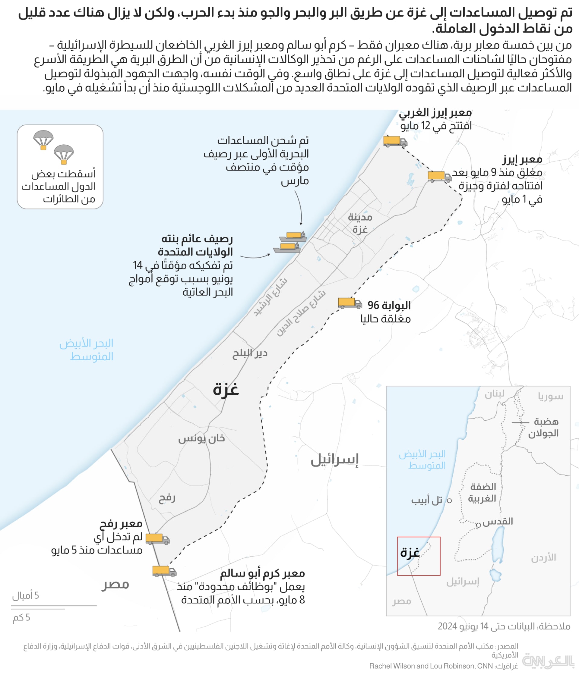 Gaza-operations-open-closed