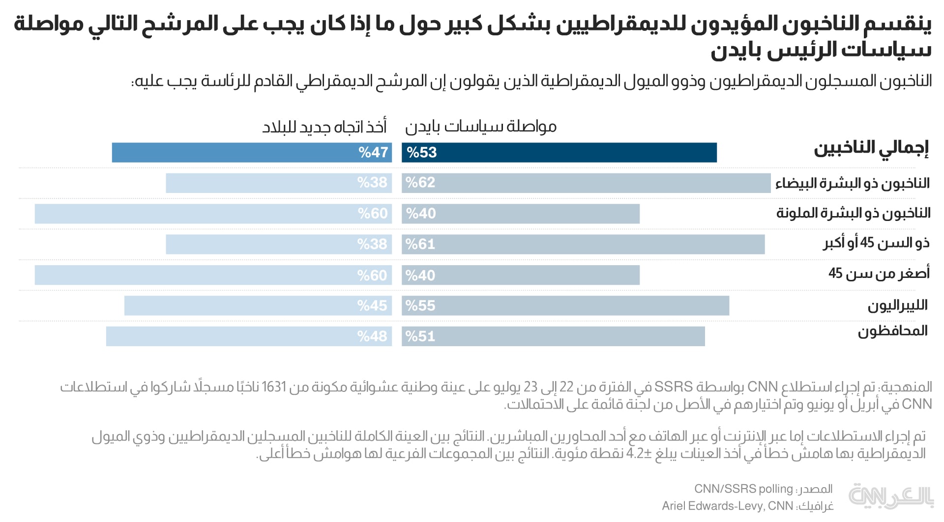 CNN poll election 2