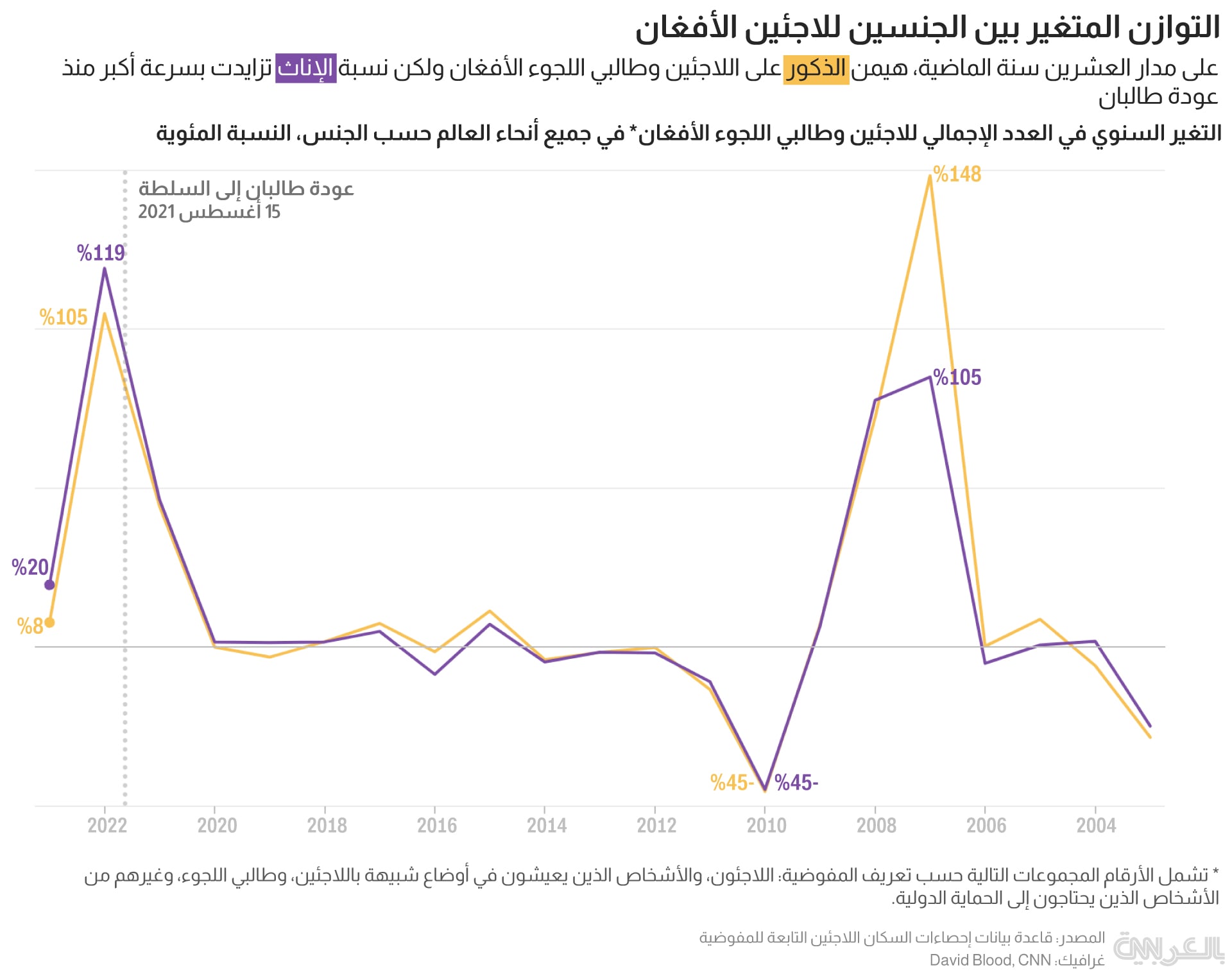 afghan refugee rate