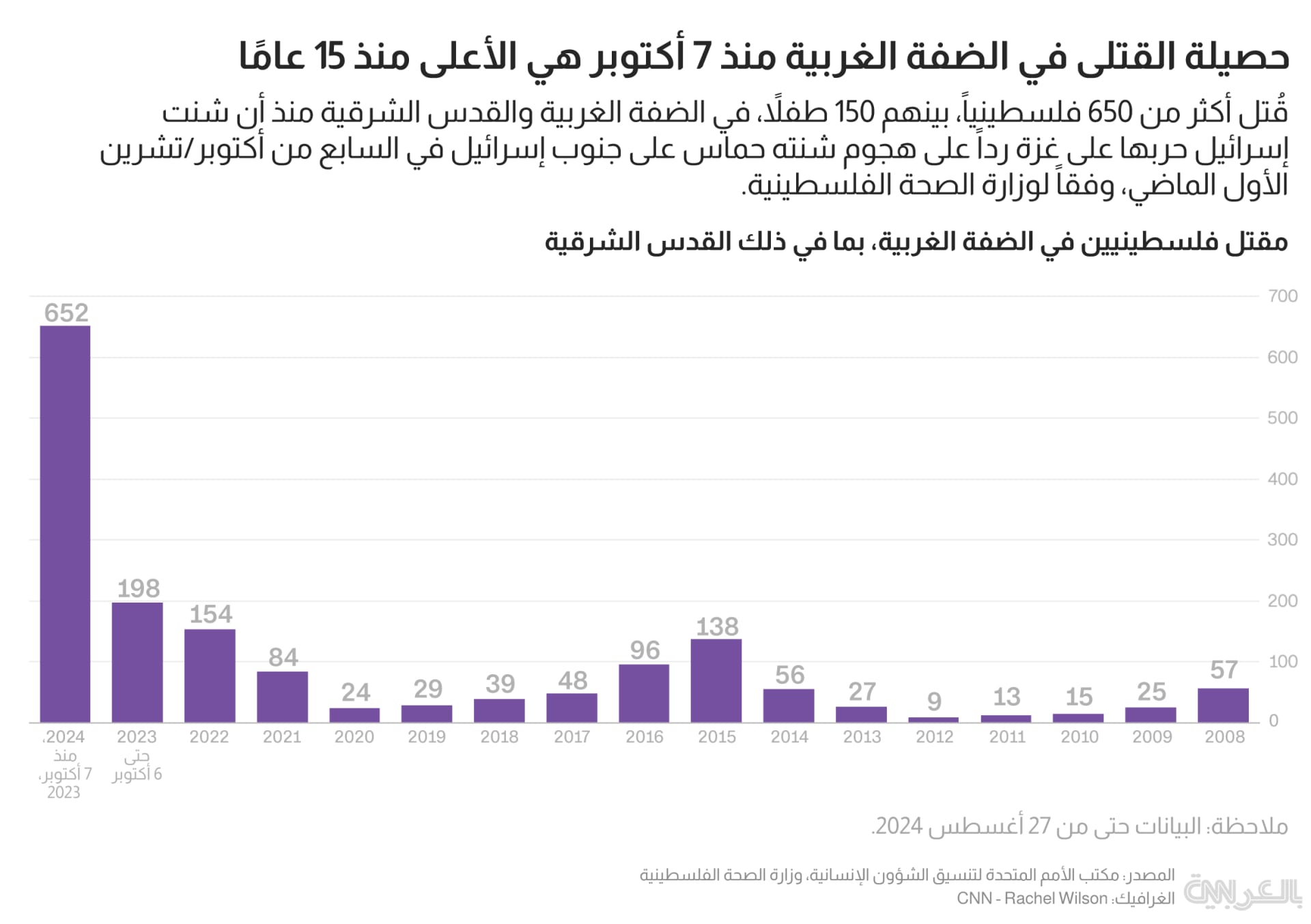  west-bank-israeli-operations-deaths