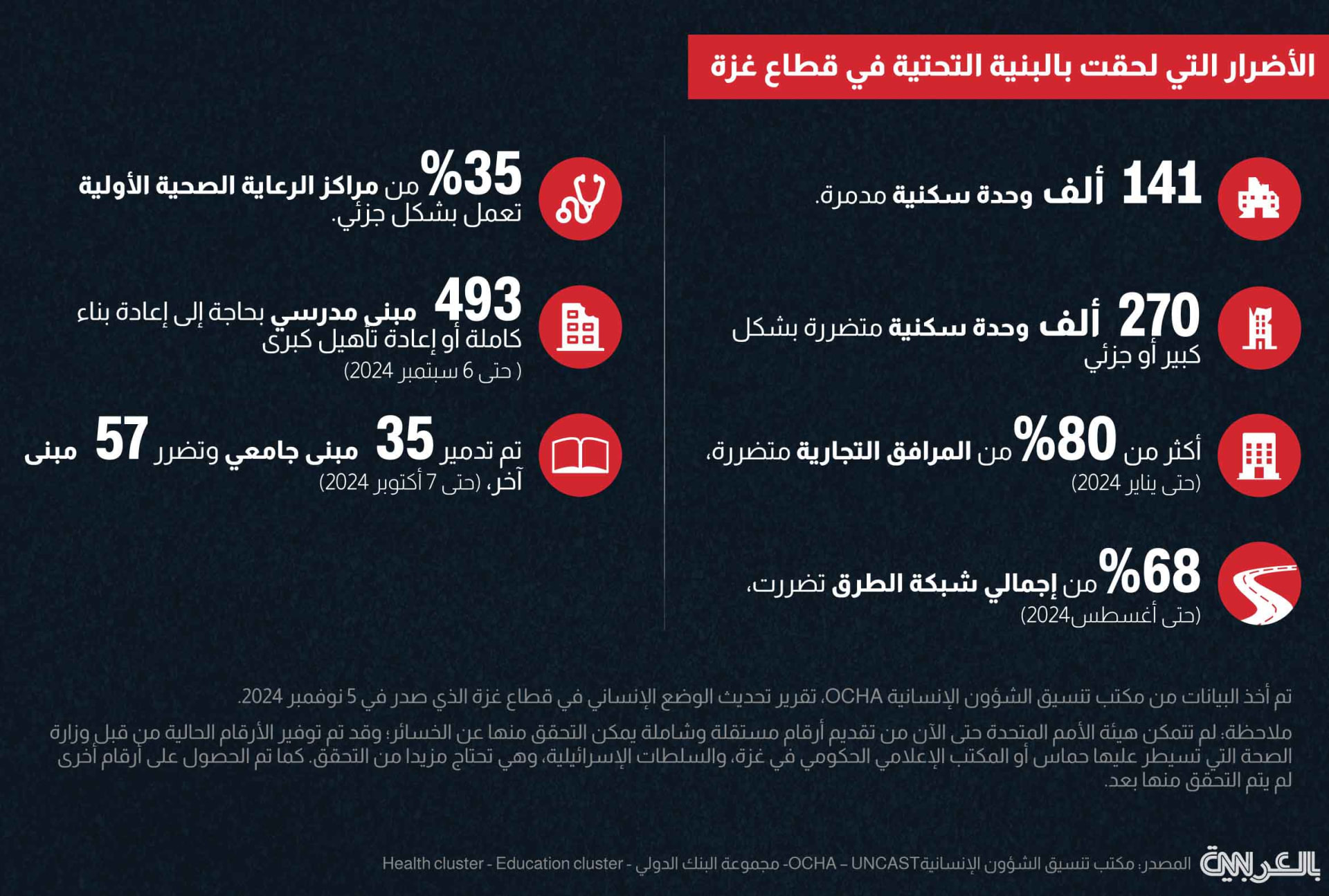 gaza-deaths-infrastructure-Nov-2