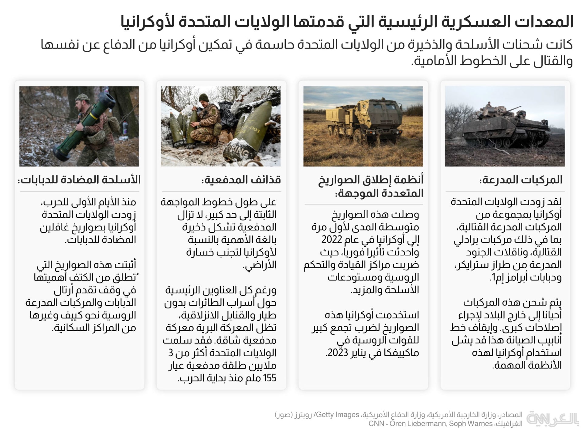 ukraine-military-aid-total-2