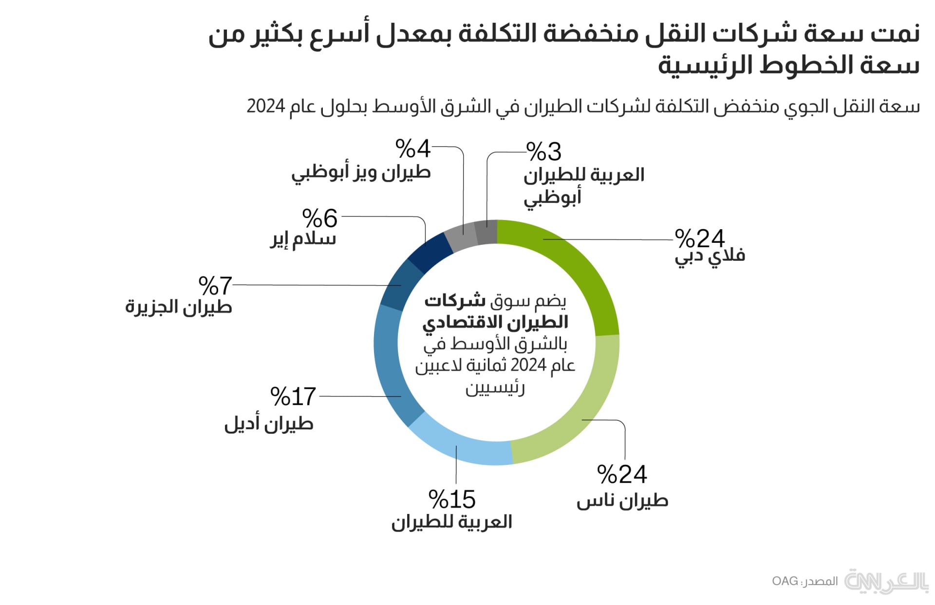 mena-aviation-2-may-2025