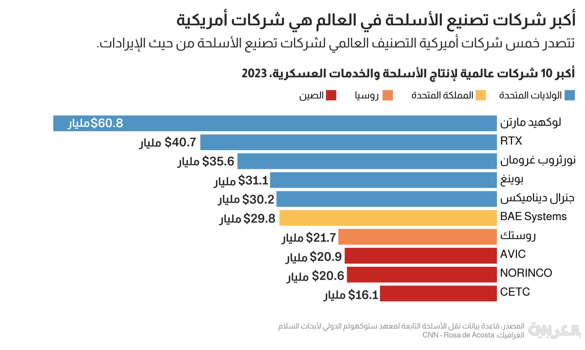 us-arms-gulf-3