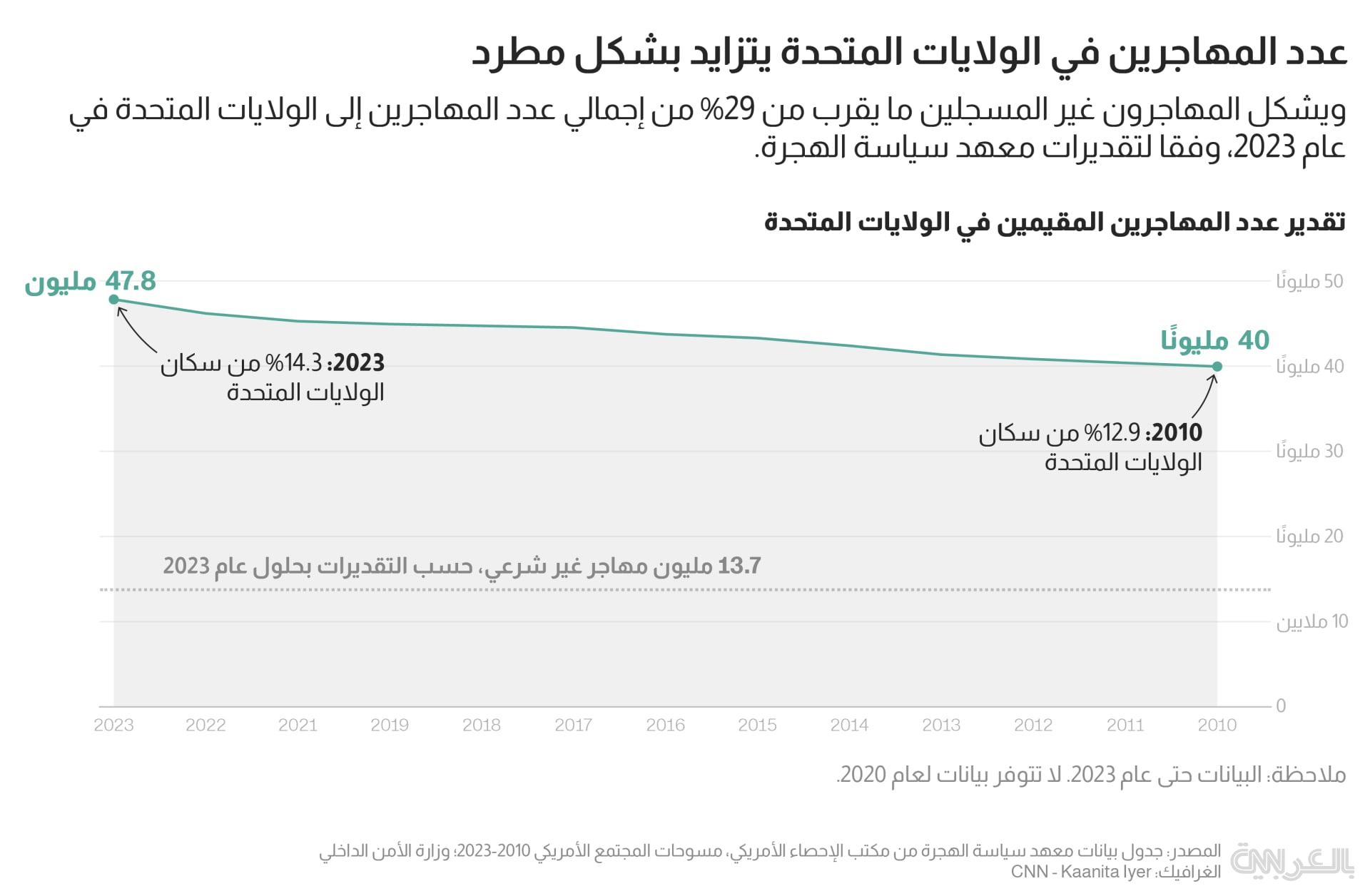 us-immigration-charts_2