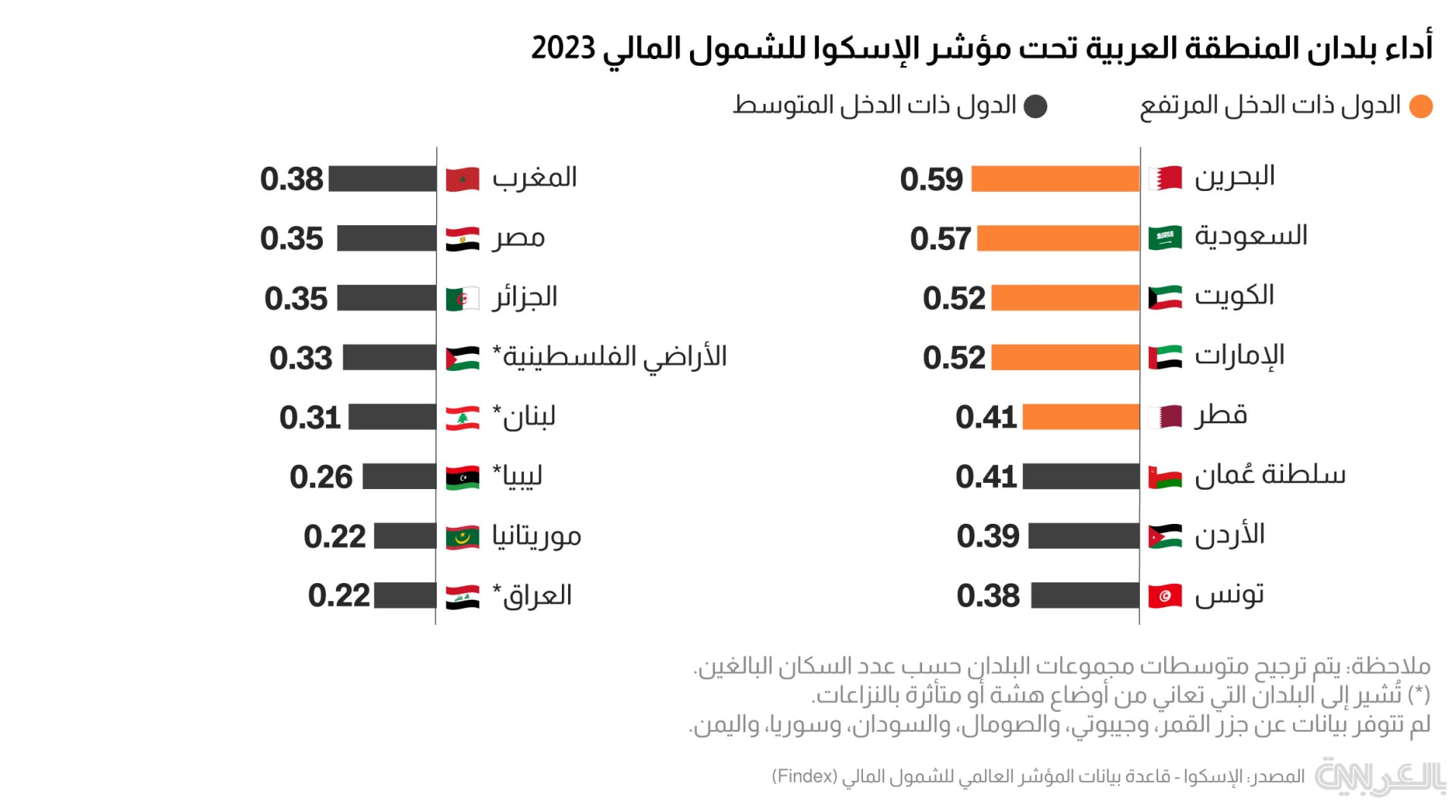 arab-financial-inclusion-2