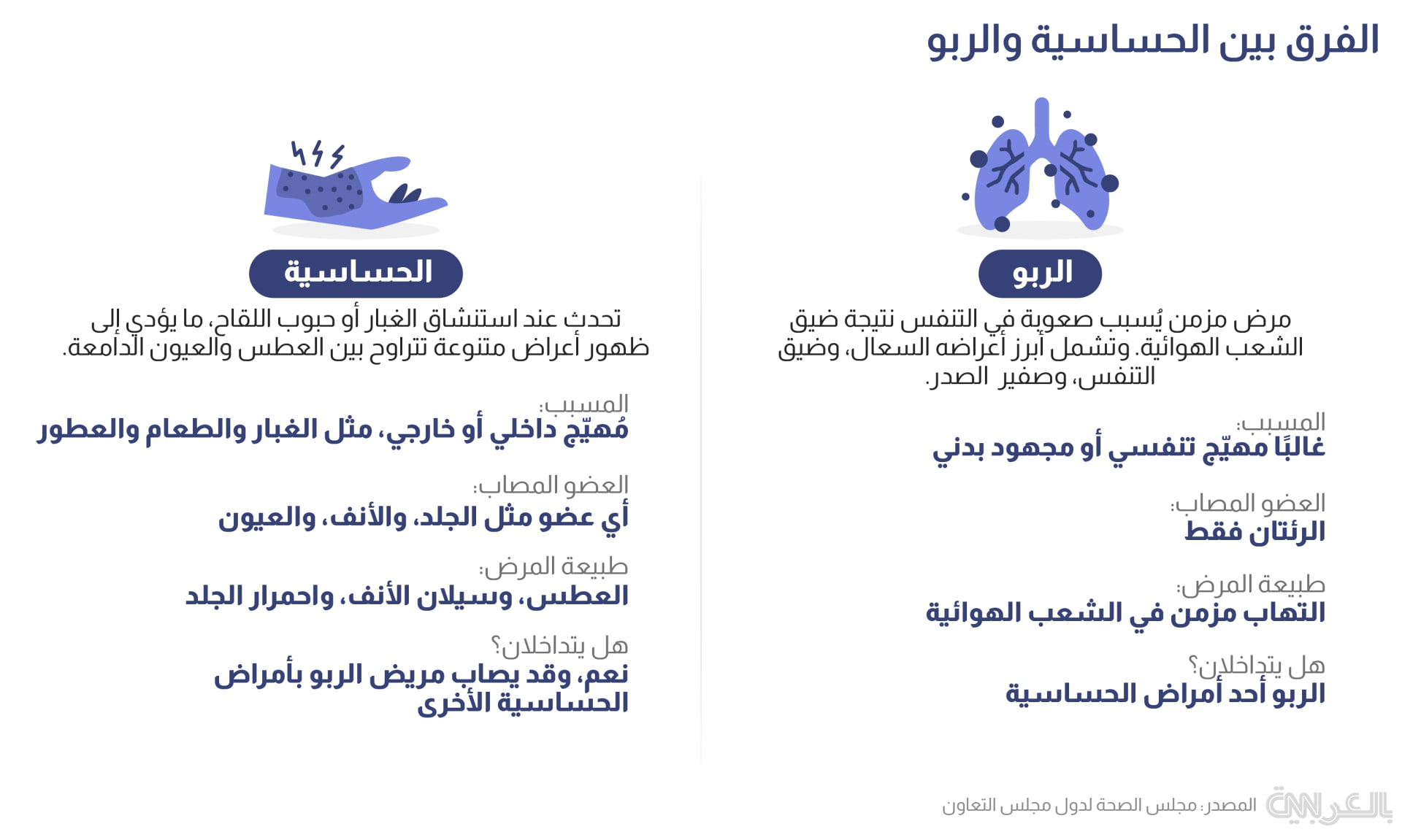 asthma-vs-allergies-1