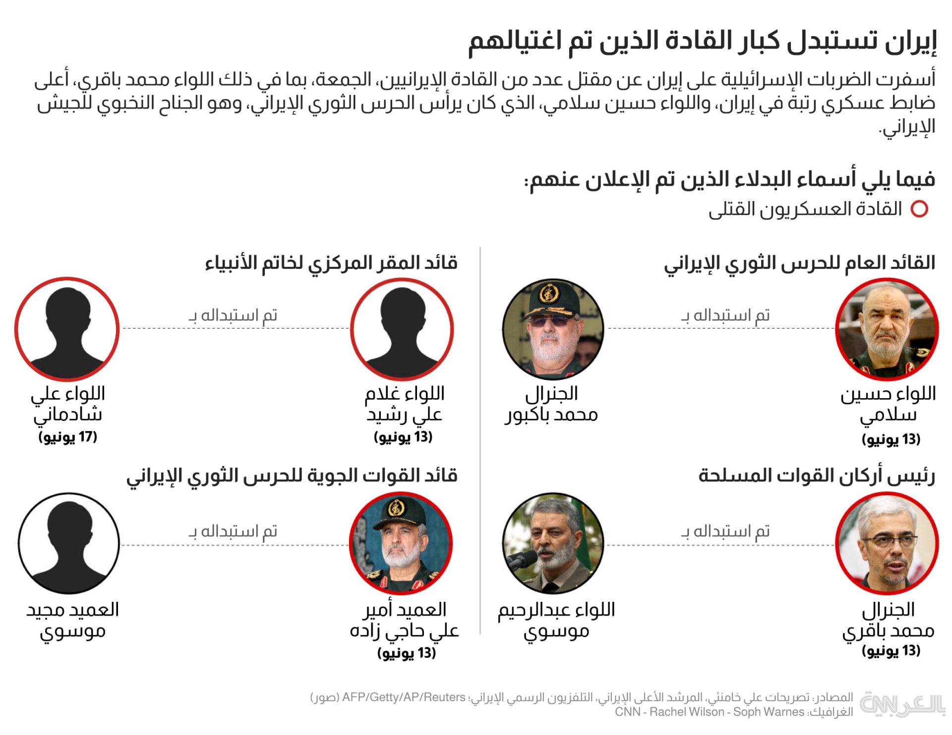 iran-top-commanders-replacements-update
