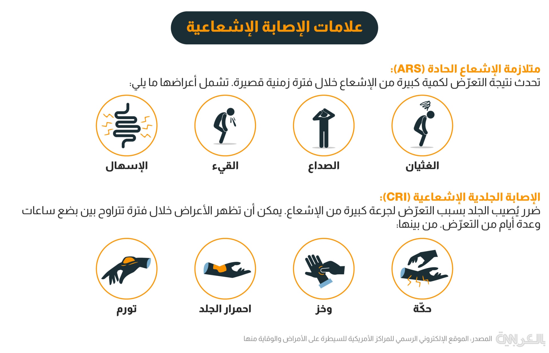 radiation-exposure-safety-tips-2