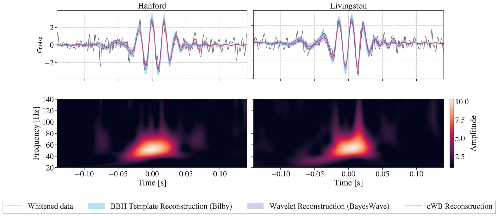 اندماج ثقبين سوداوين 