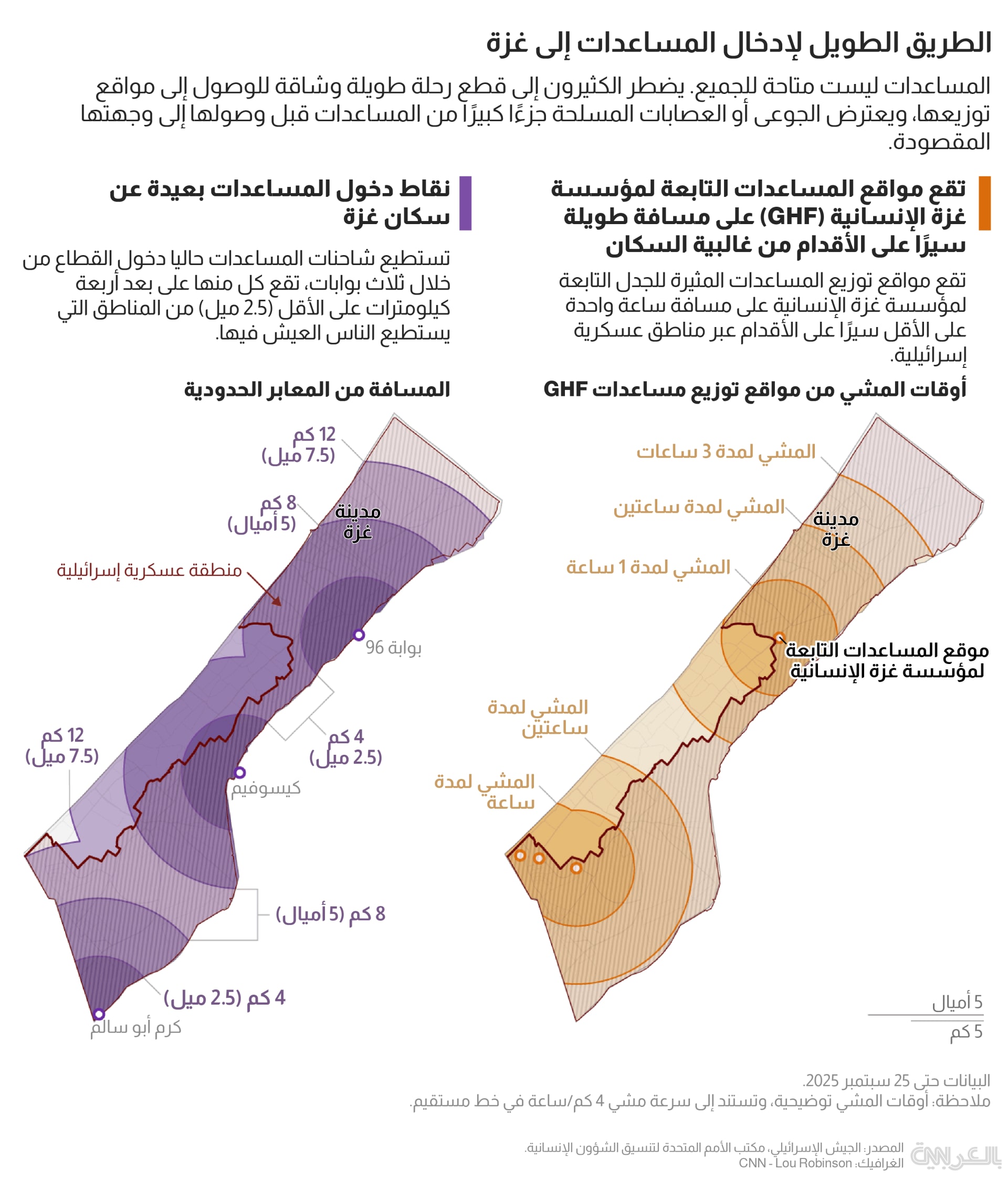 كيف تسببت الإجراءات الإسرائيلية في المجاعة بقطاع غزة؟