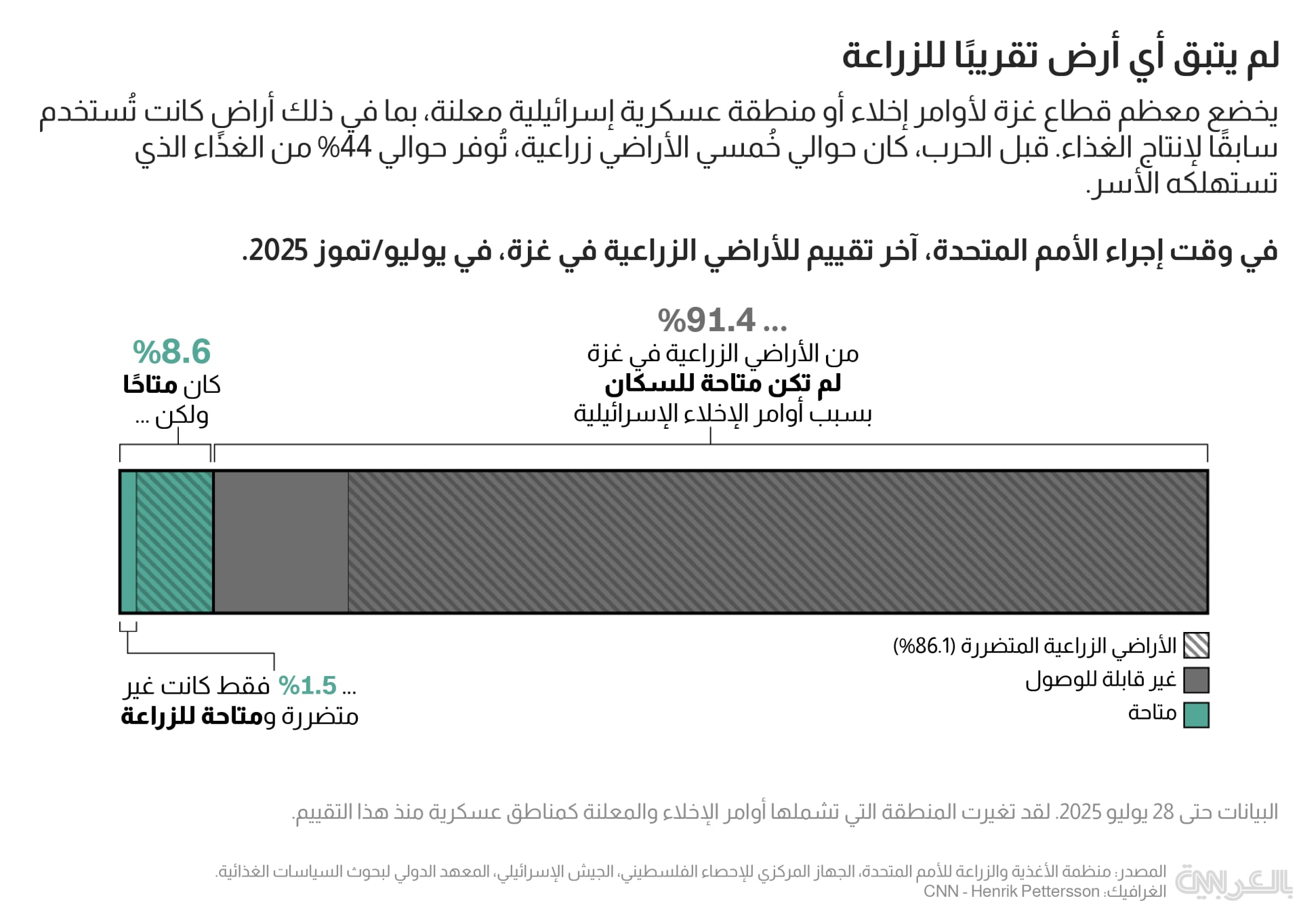 كيف تسببت الإجراءات الإسرائيلية في المجاعة بقطاع غزة؟