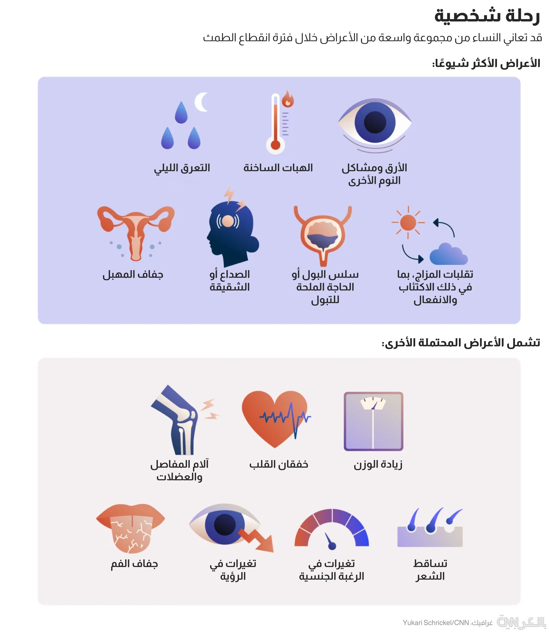 menopause symptoms Graphic 1