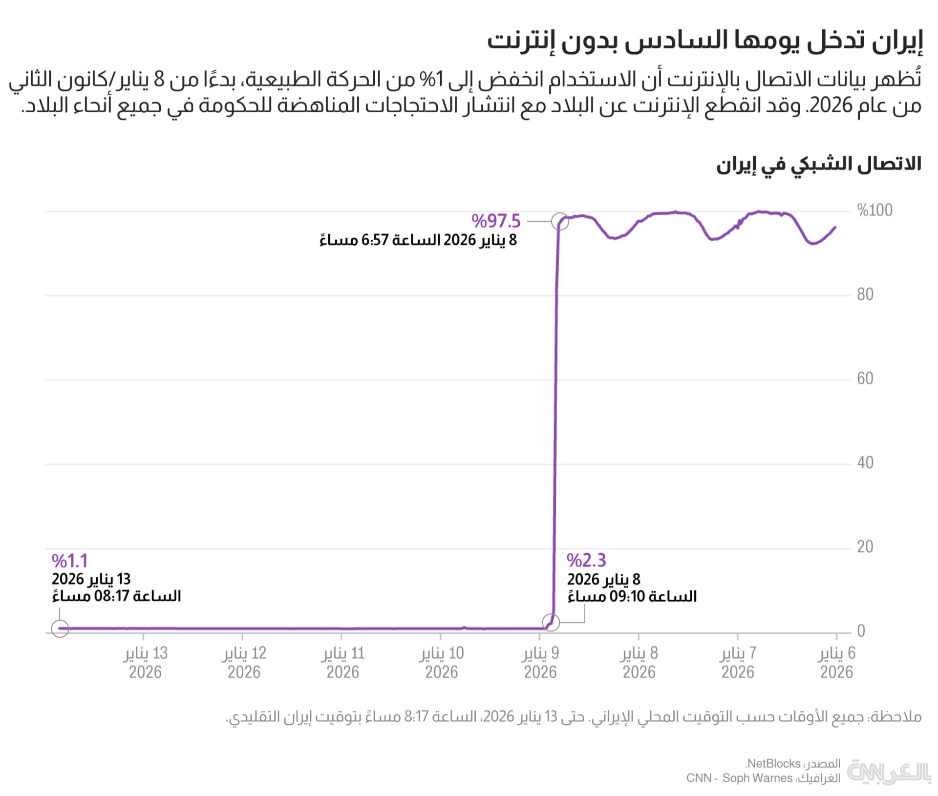 iran-internet-blackout-16jan