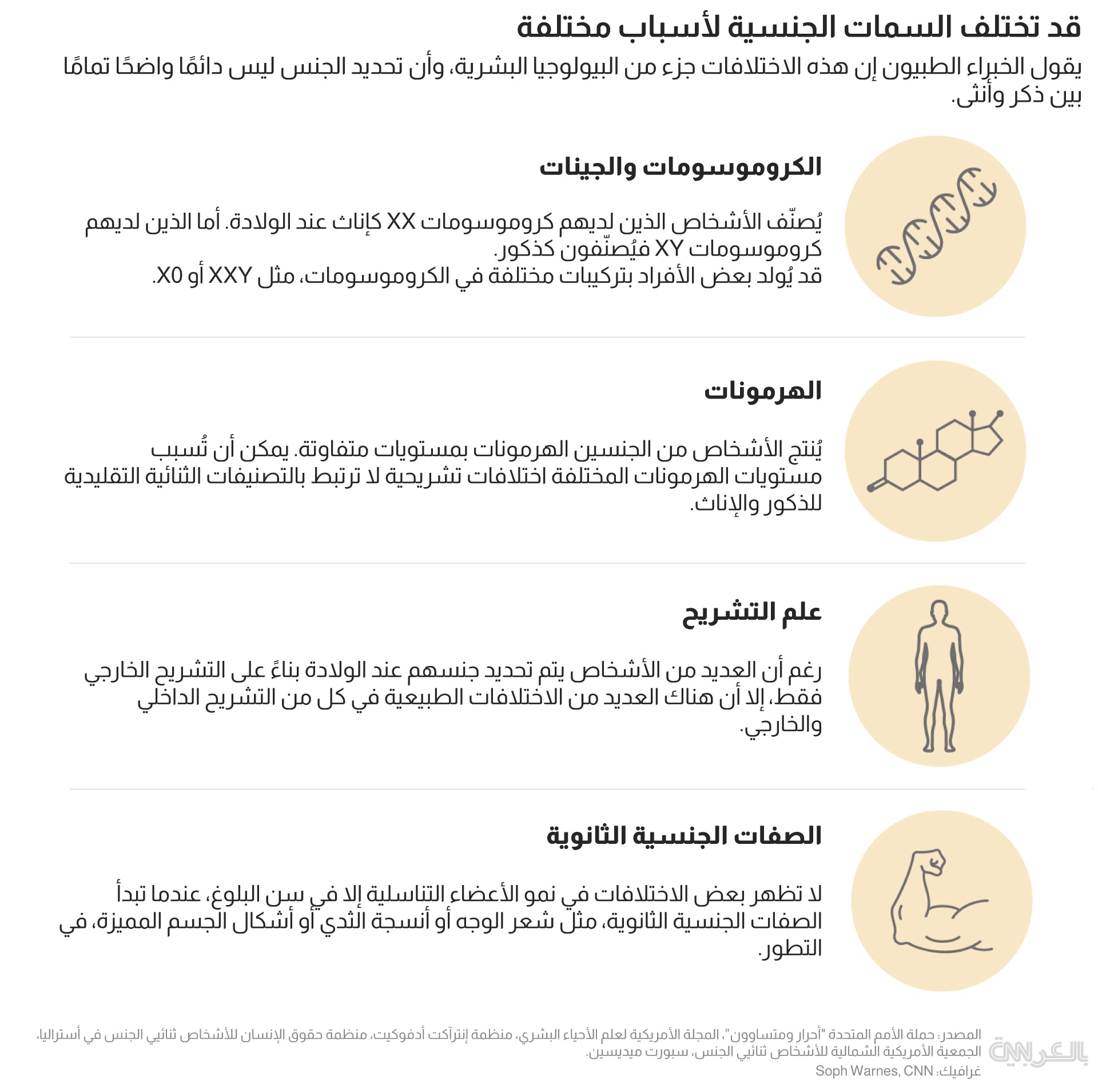 sex traits differentiation 