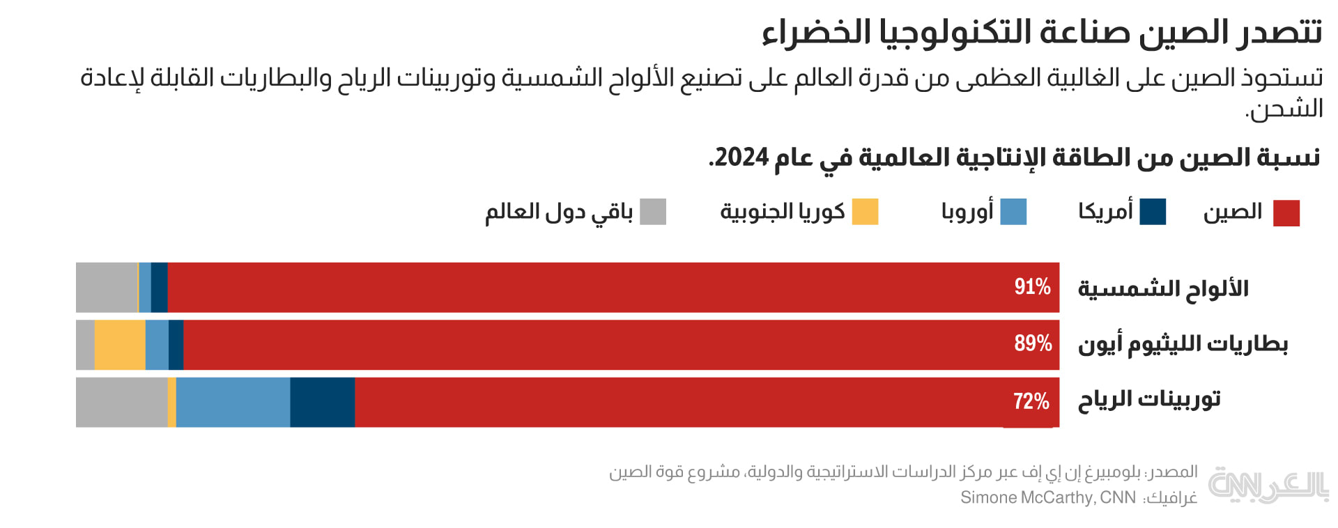 china energy chart 2