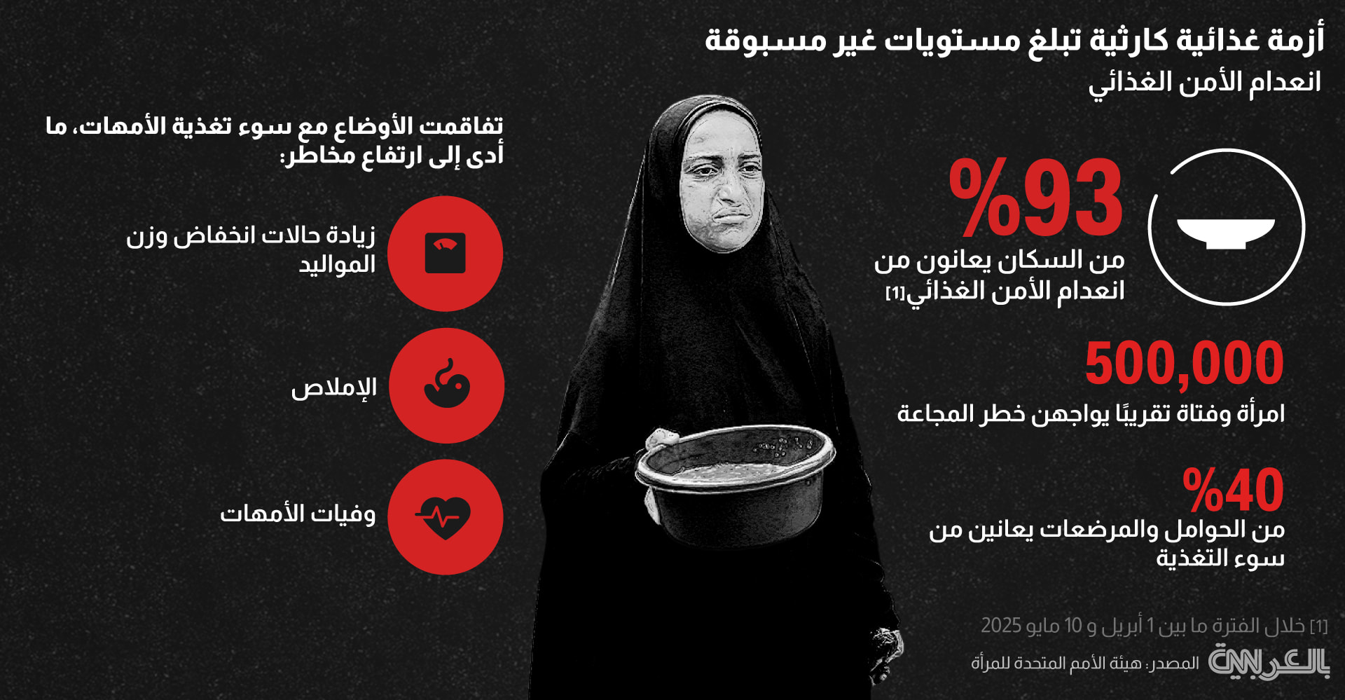 Gaza Women UN 3 0426