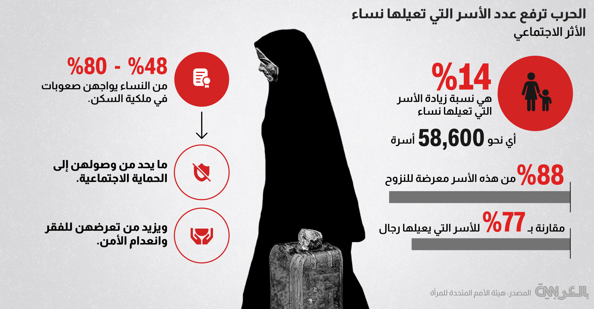 Gaza Women UN 4 0426