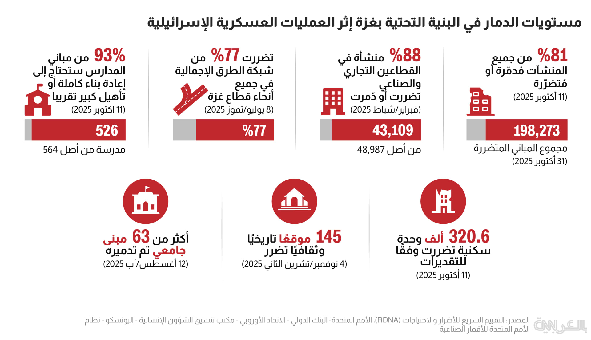 gaza-recovery-losses_oct-2025-2