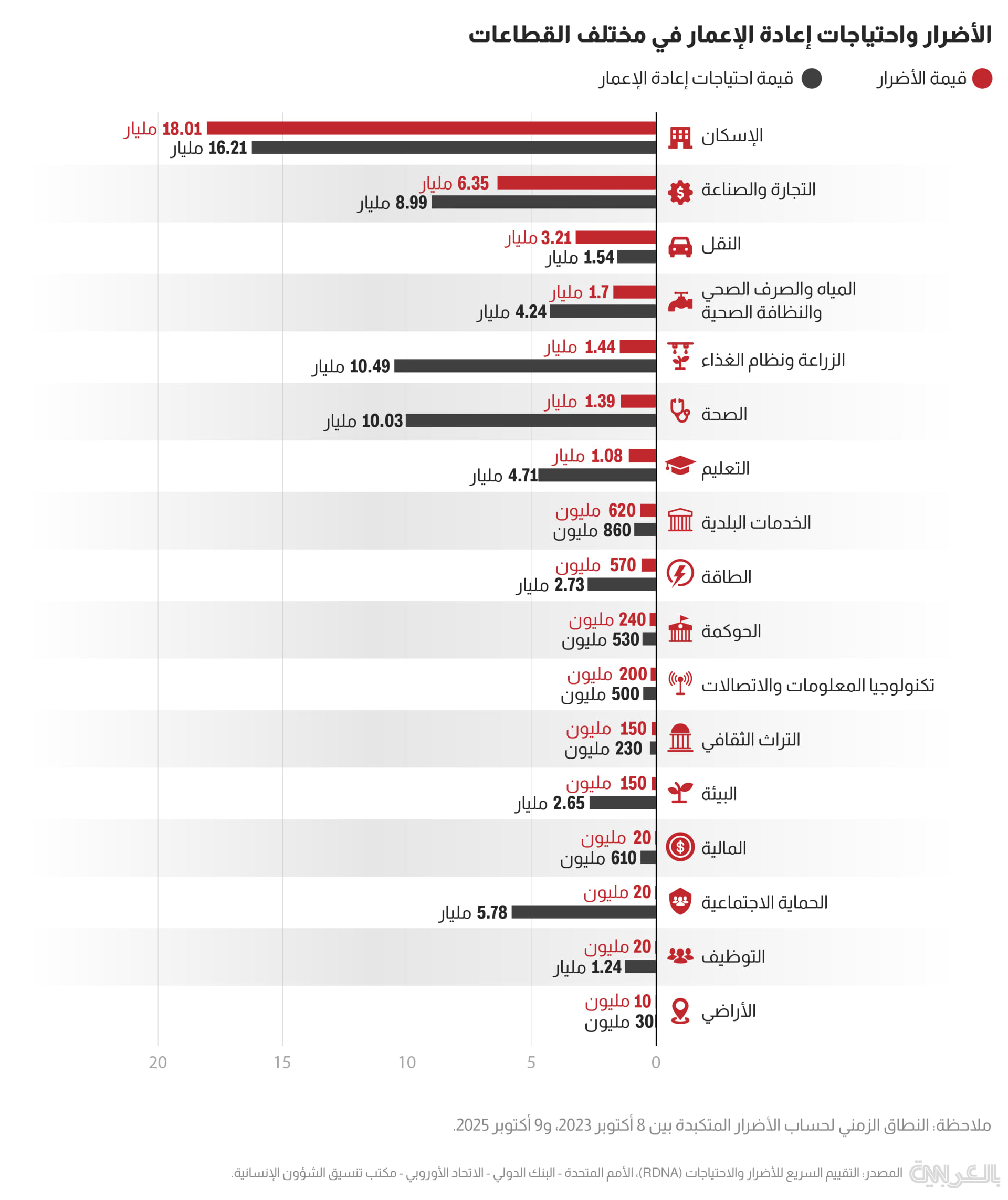 gaza-recovery-losses_oct-2025-3