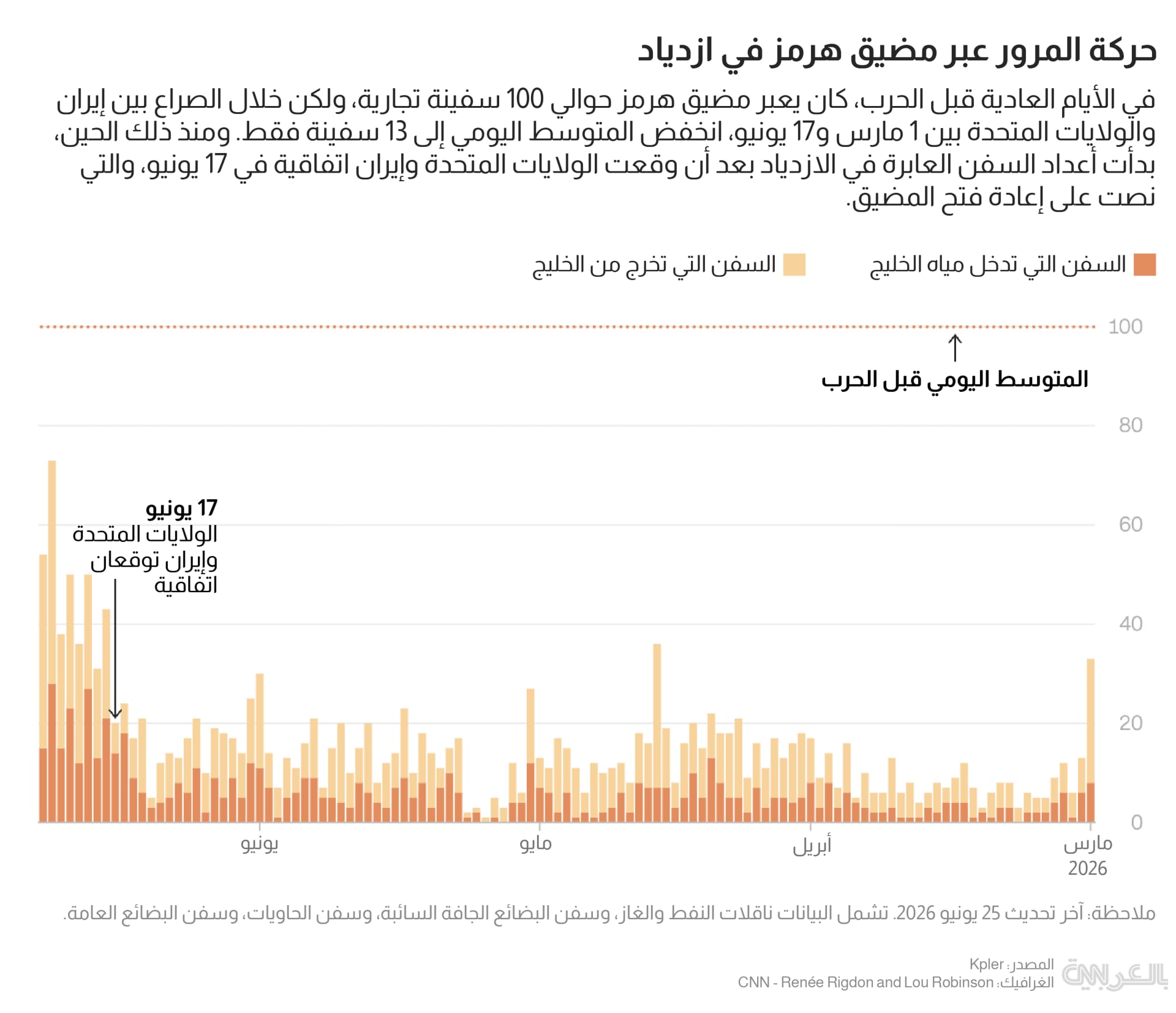 Hormuz-exclusive-economic-zone-shippings-2