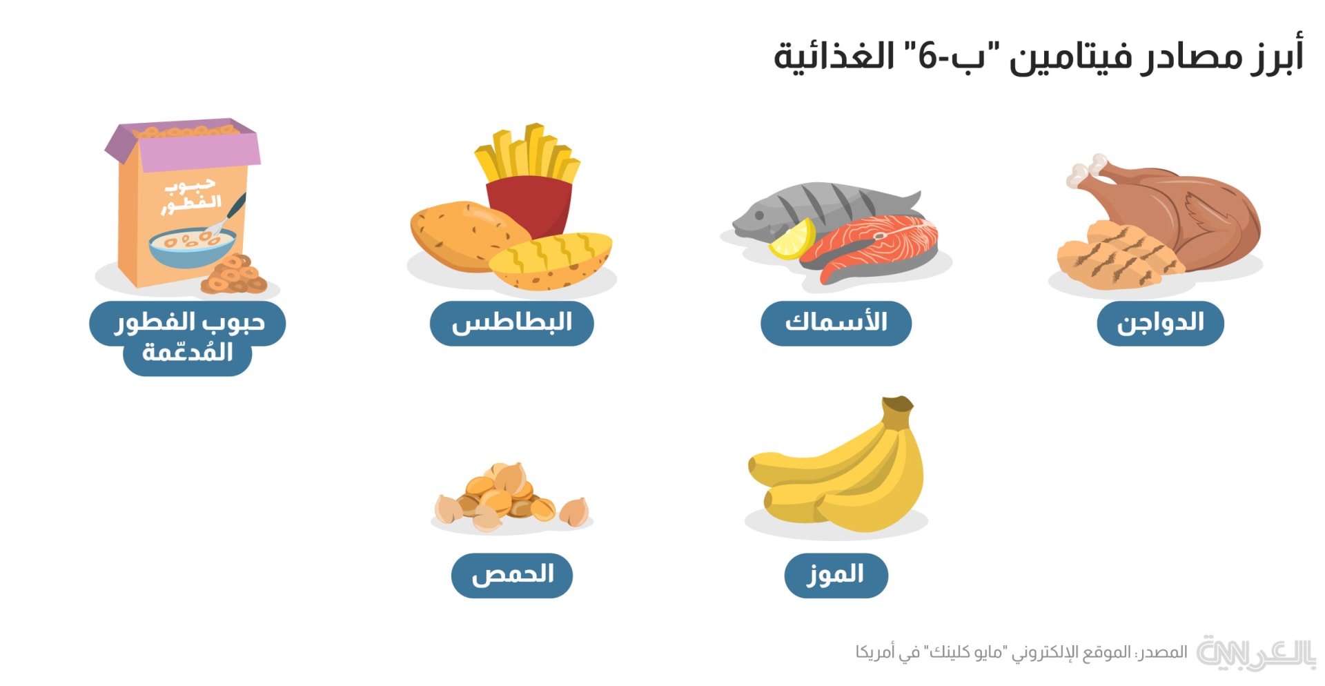 ابرز مصادر فيتامين ب 6 الطبيعية